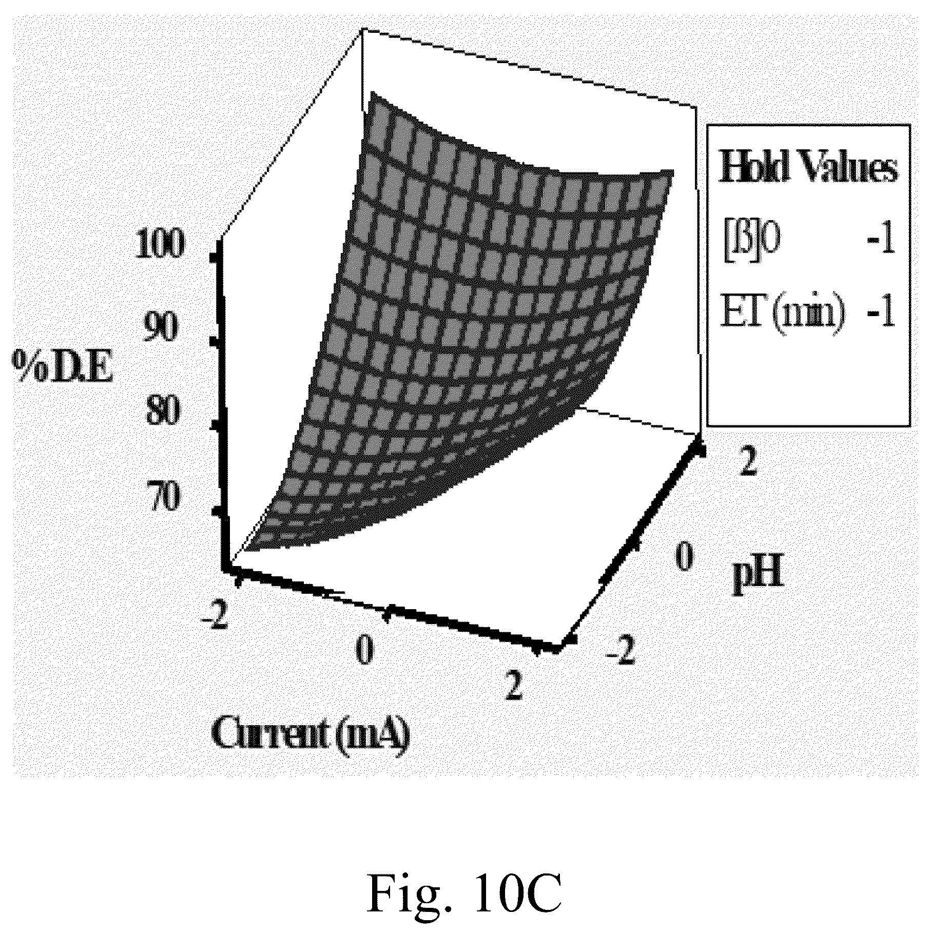 Patent US12312259 Figure 17 – Coated sulfonated graphite slab electrode