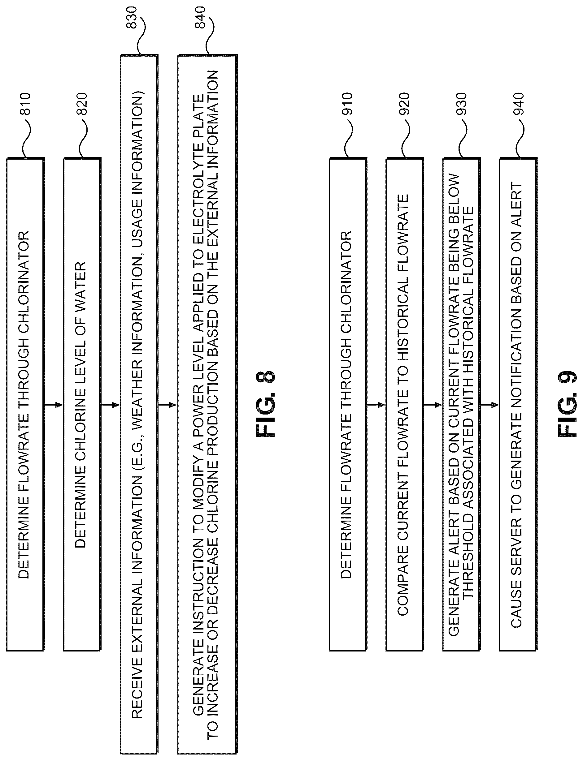 Patent US12312260 Figure 7 – Chlorinator with onboard flow sensor
