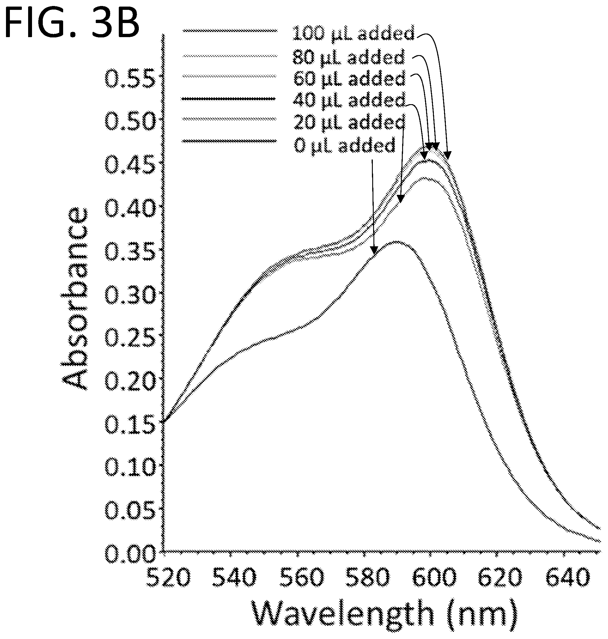 Patent US12312262 Figure 8 – Assembly of random copolymer polyelectrolyte complexes for removal of contaminants from water