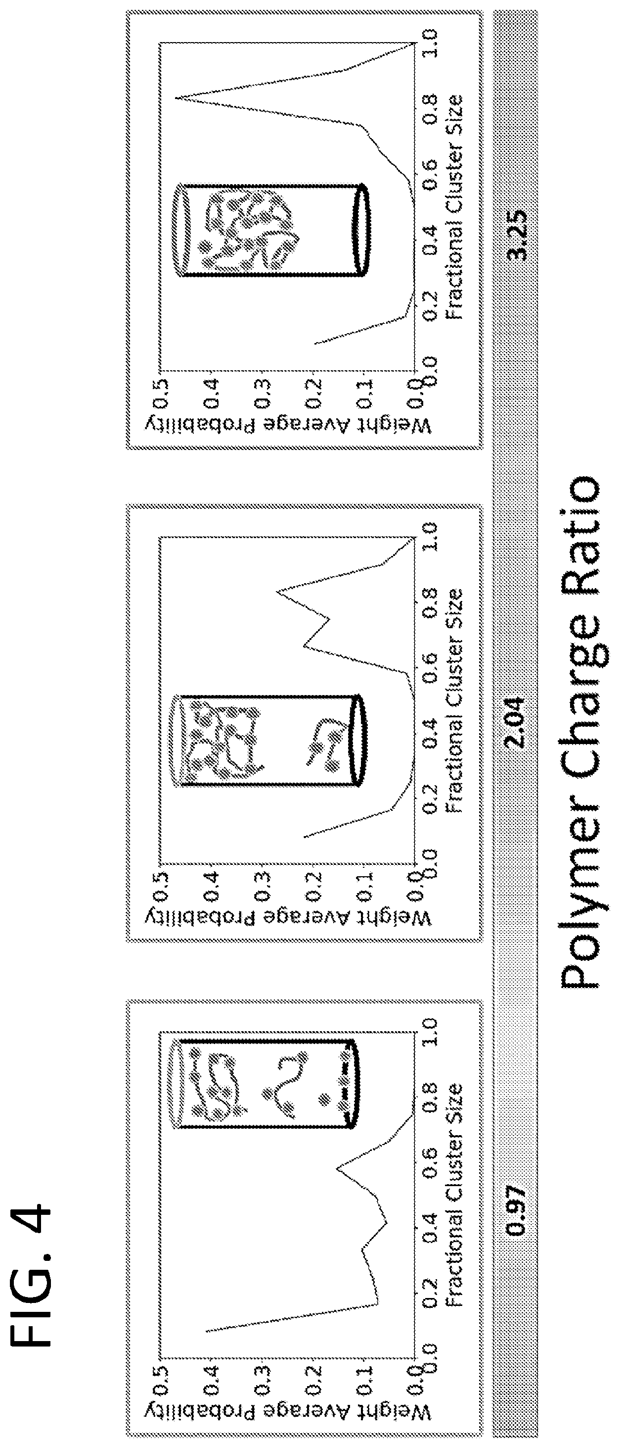 Patent US12312262 Figure 9 – Assembly of random copolymer polyelectrolyte complexes for removal of contaminants from water
