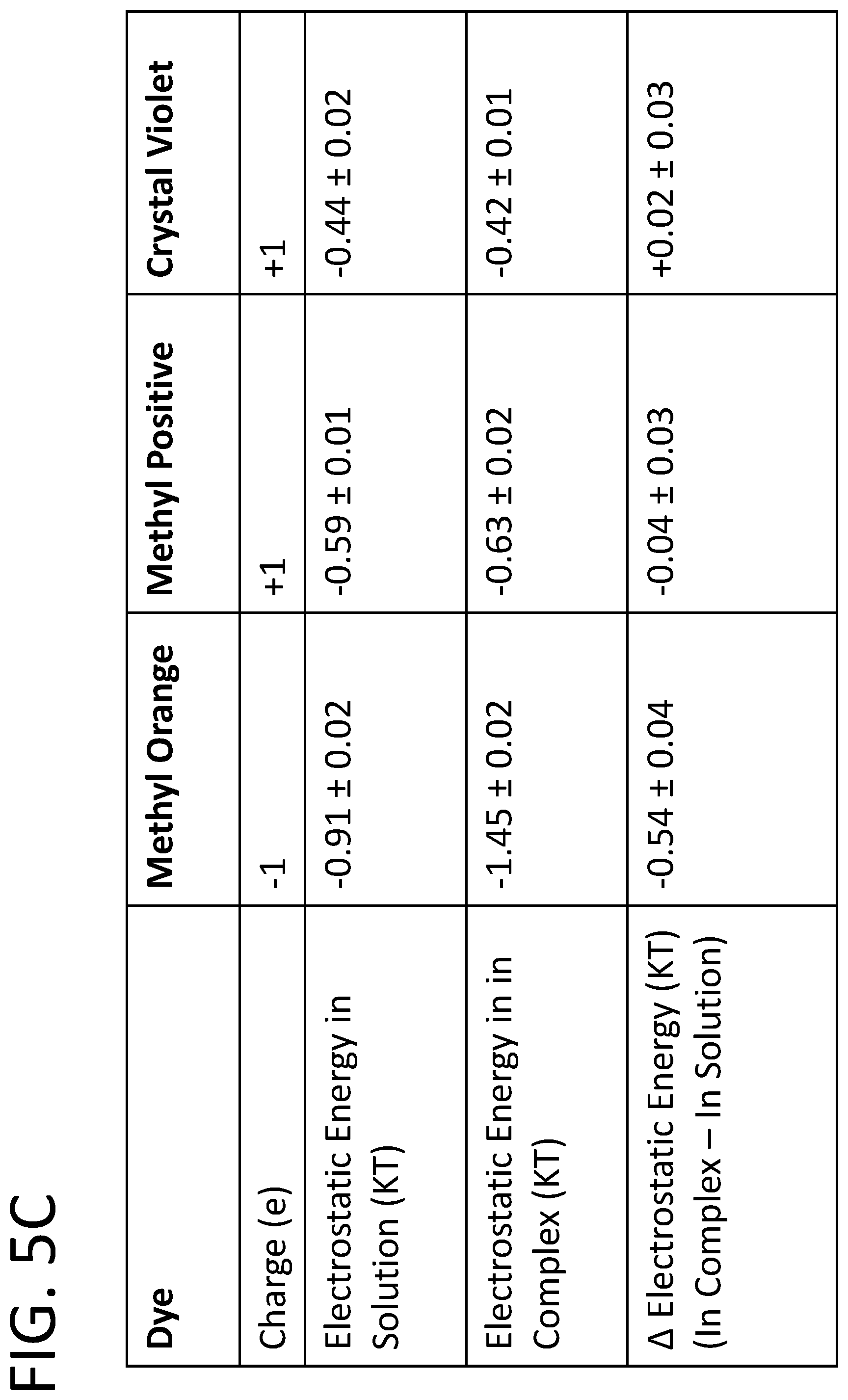 Patent US12312262 Figure 12 – Assembly of random copolymer polyelectrolyte complexes for removal of contaminants from water