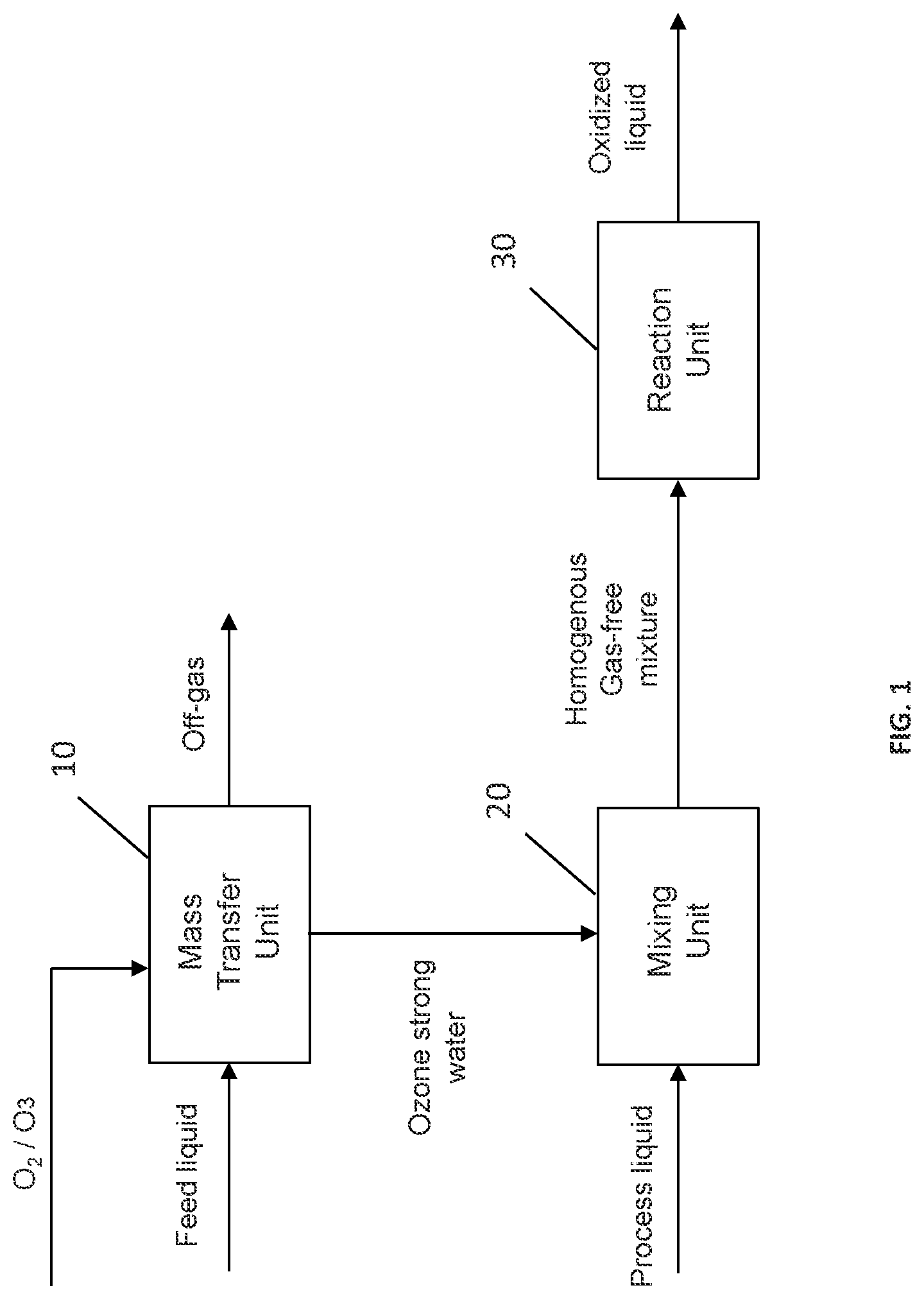 Patent US12312264 — Method for mixing gas-free liquid oxidant with process liquid — Figure 1