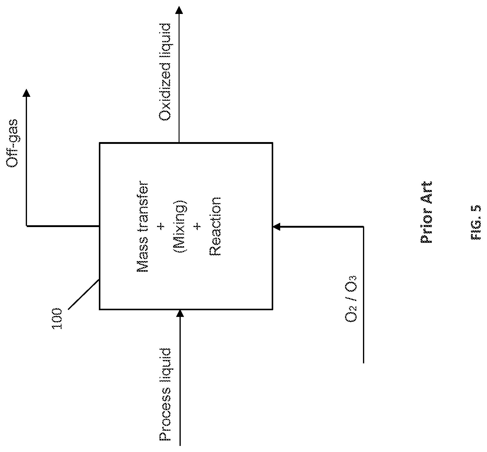 Patent US12312264 Figure 7 – Method for mixing gas-free liquid oxidant with process liquid