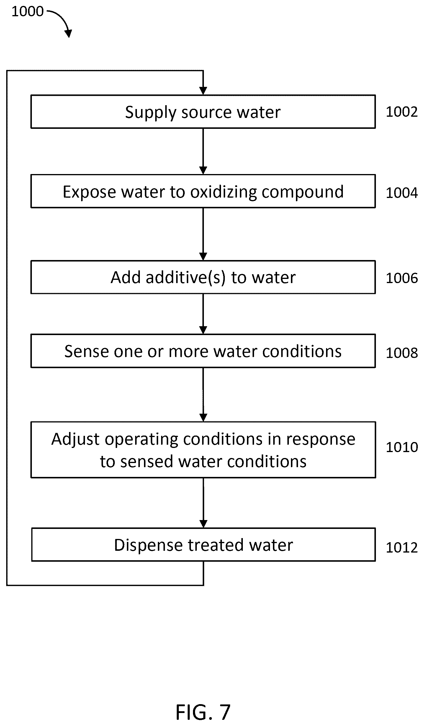 Patent US12312265 Figure 7 – Systems and methods for water treatment and storage