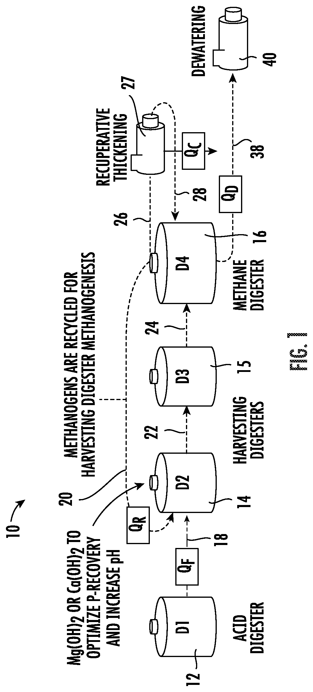 Patent US12312266 Figure 1 – System and method for wastewater treatment