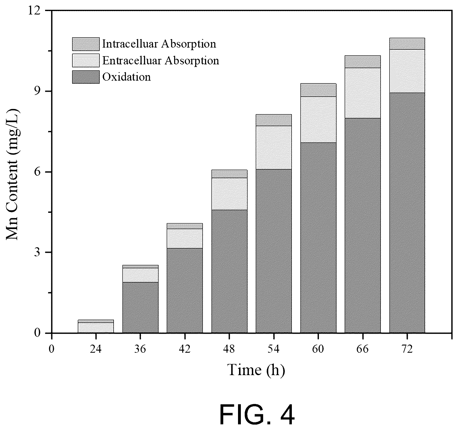 Patent US12312268 Figure 5 – Manganese-oxidizing fungus and uses thereof