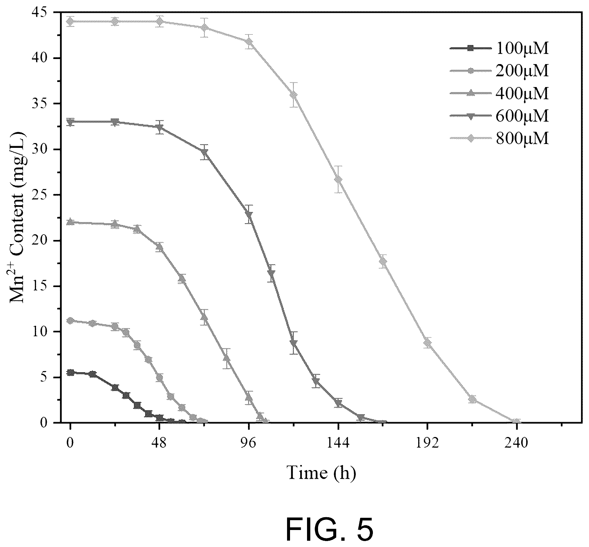 Patent US12312268 Figure 6 – Manganese-oxidizing fungus and uses thereof