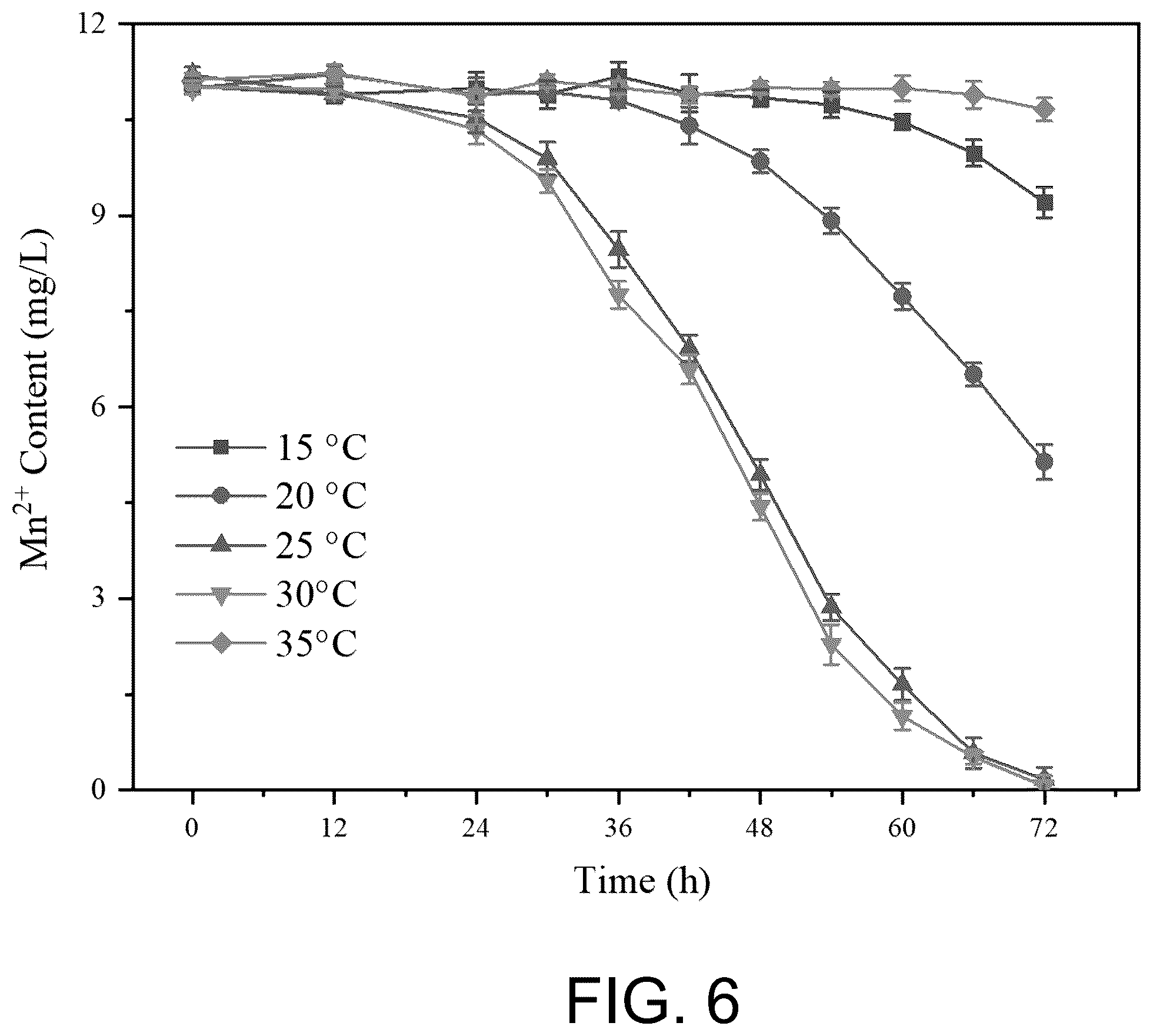 Patent US12312268 Figure 7 – Manganese-oxidizing fungus and uses thereof