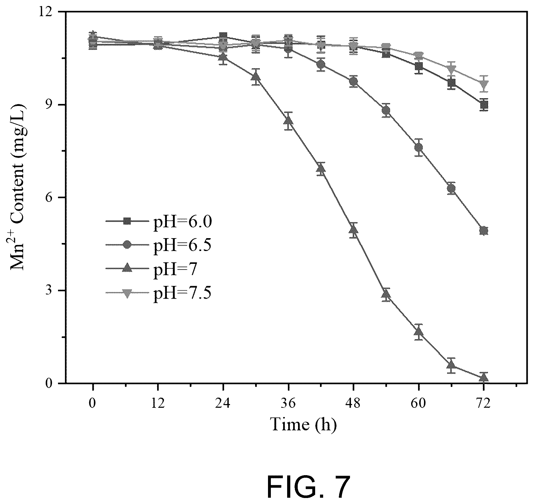 Patent US12312268 Figure 8 – Manganese-oxidizing fungus and uses thereof