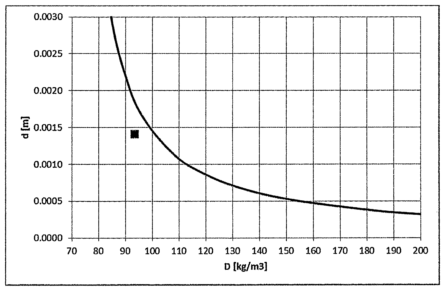 Patent US12312270 Figure 1 – Cellular glass product and process for making the same