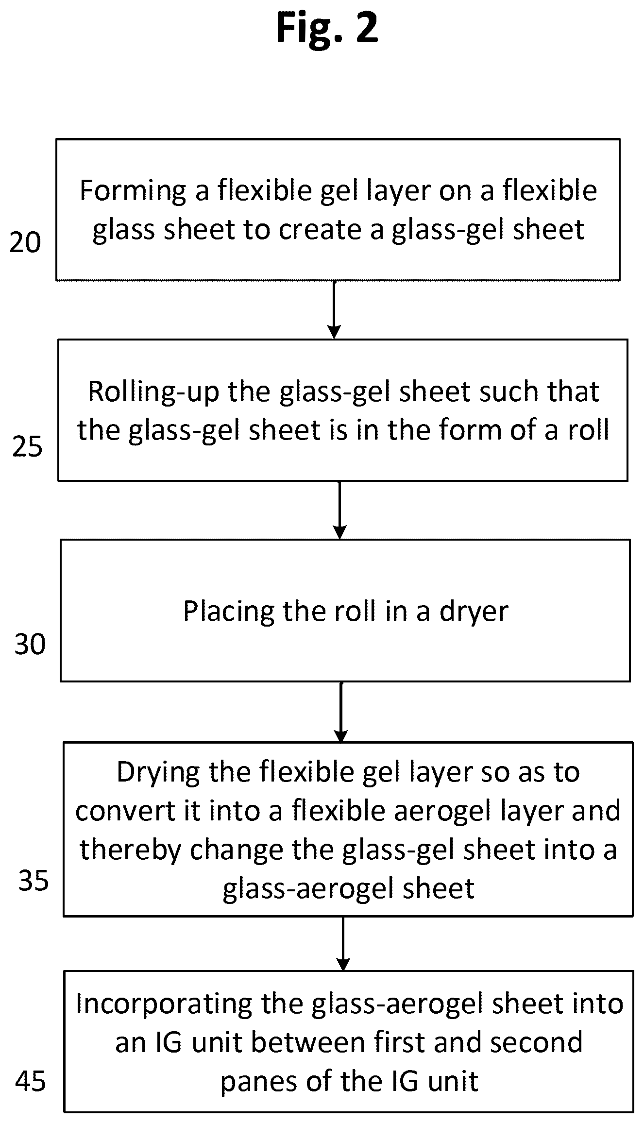 Patent US12312271 Figure 2 – Flexible aerogel, flexible glass technology