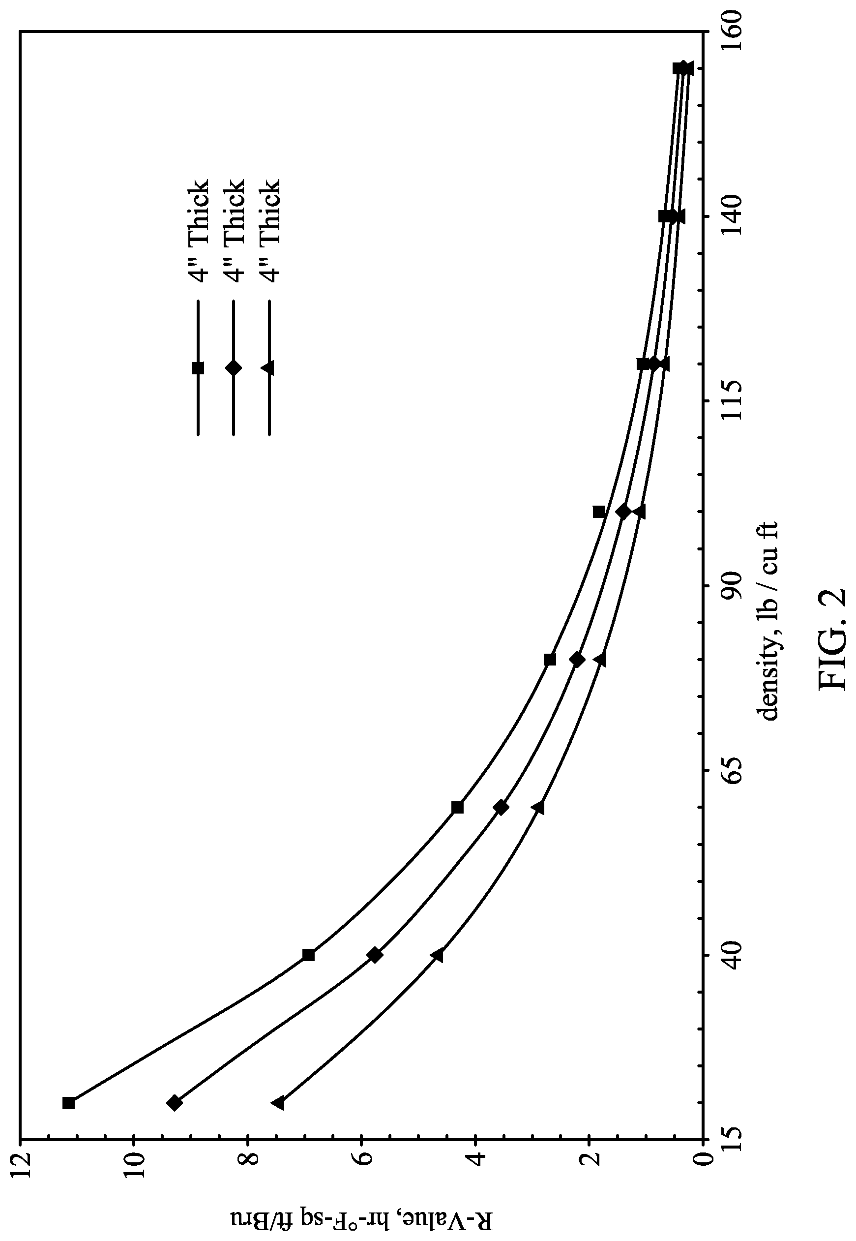 Patent US12312272 Figure 2 – Low-density high-strength concrete and related methods