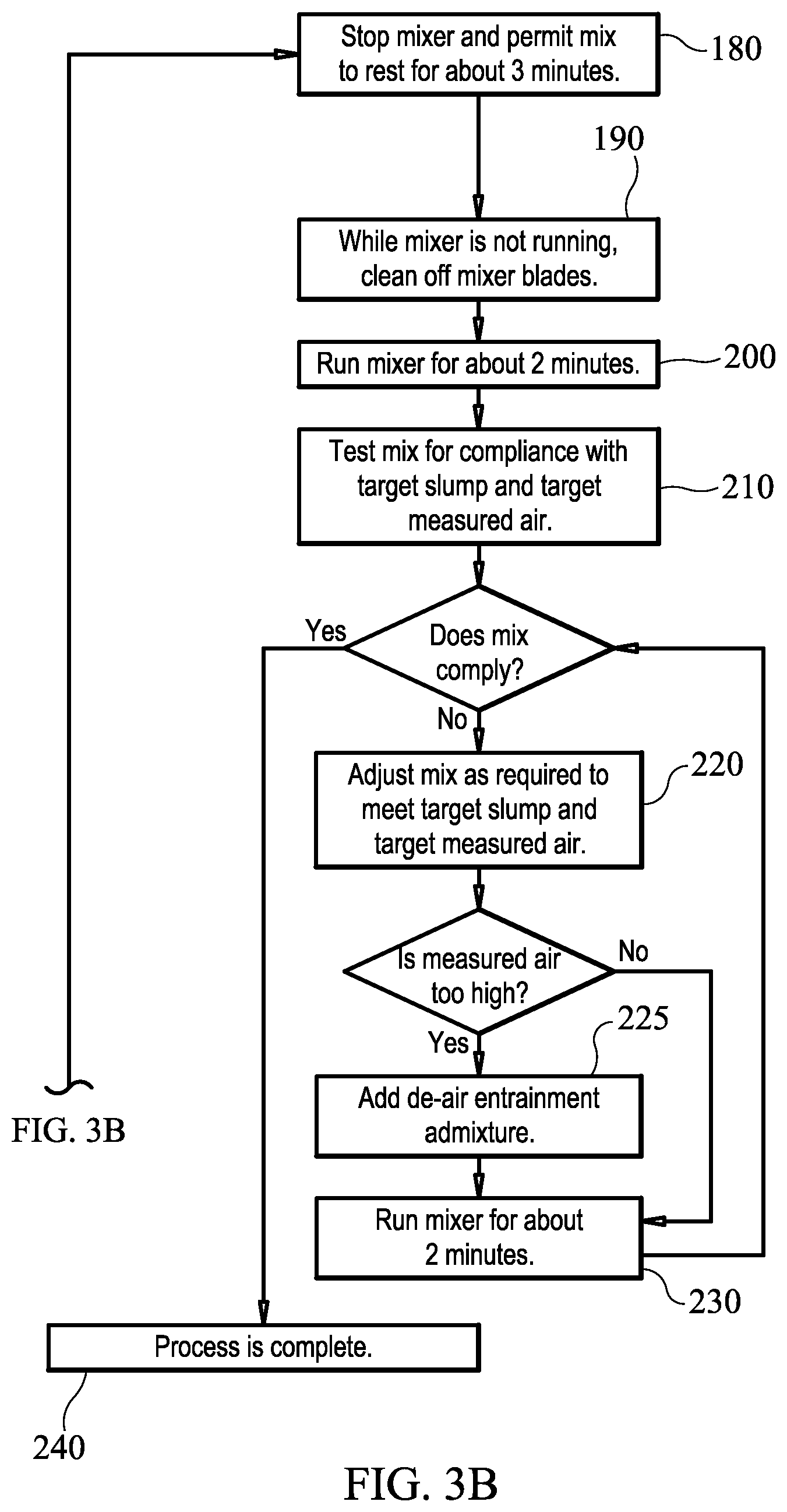 Patent US12312272 Figure 4 – Low-density high-strength concrete and related methods
