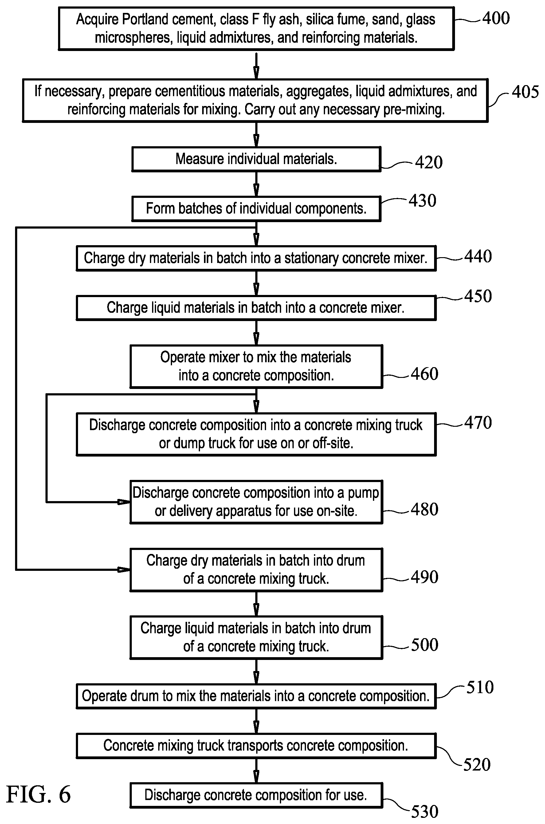 Patent US12312272 Figure 9 – Low-density high-strength concrete and related methods