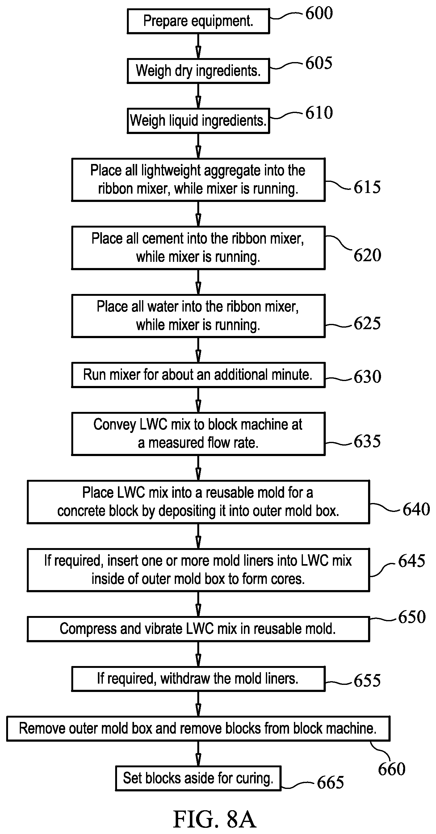 Patent US12312272 Figure 11 – Low-density high-strength concrete and related methods