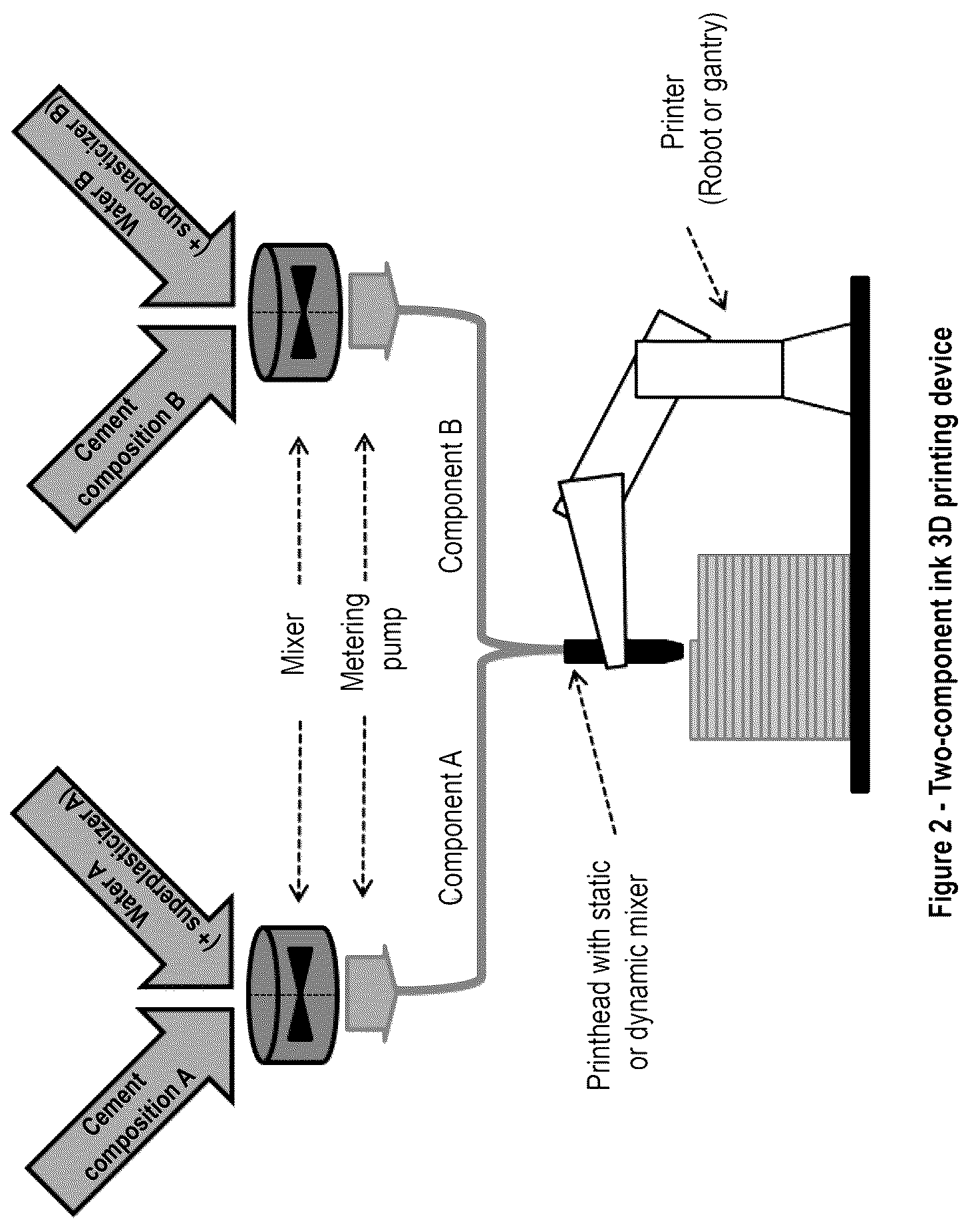 Patent US12312273 Figure 2 – Cement composition for 3D printing and method of use
