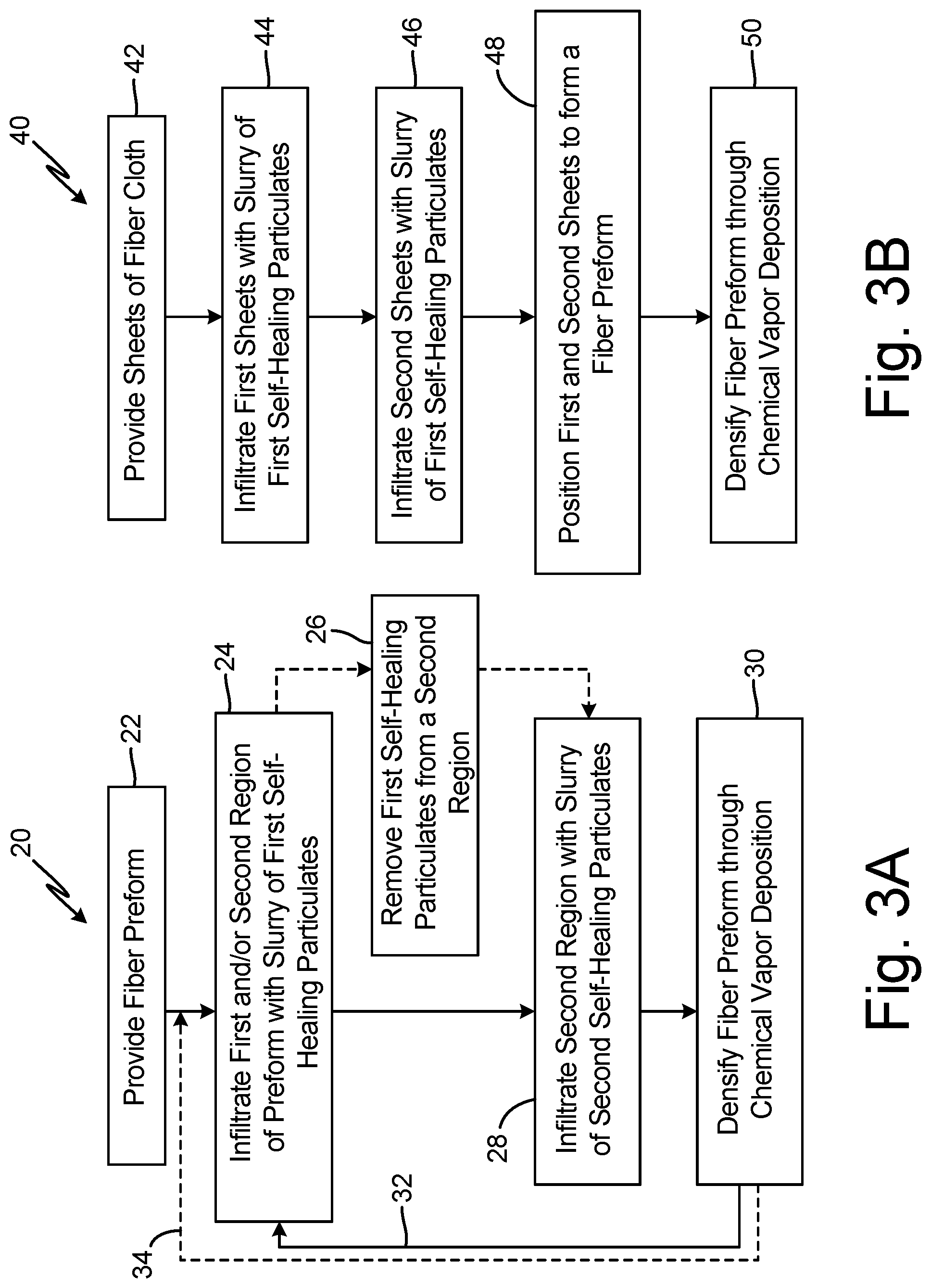 Patent US12312276 Figure 3 – Self-healing matrix for a ceramic composite