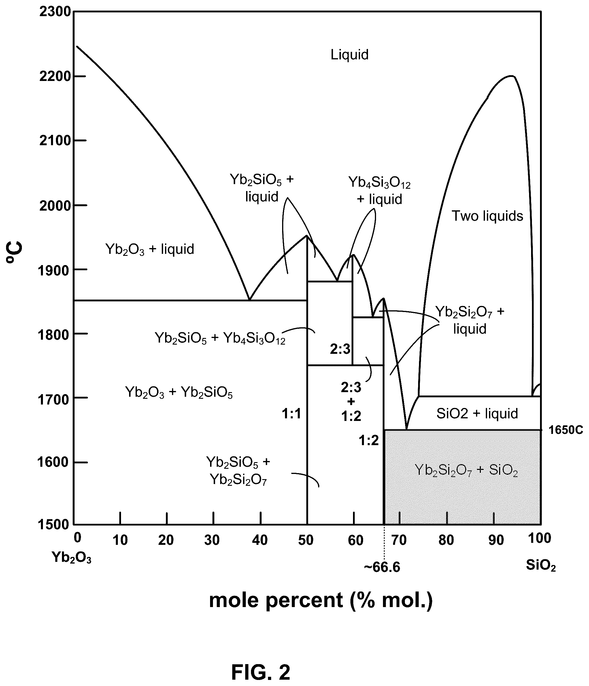 Patent US12312279 Figure 2 – Silica-rich barrier coatings