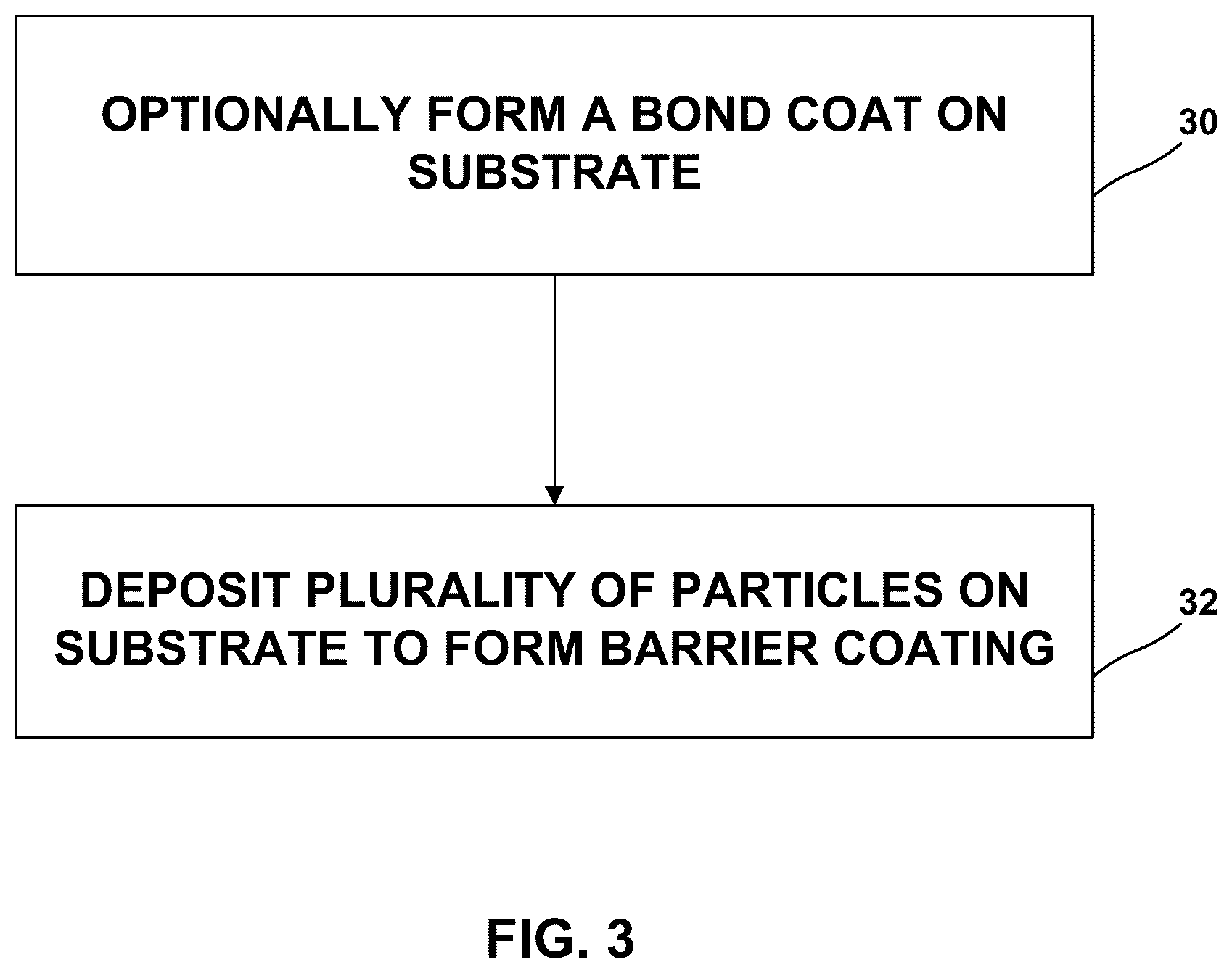 Patent US12312279 Figure 3 – Silica-rich barrier coatings