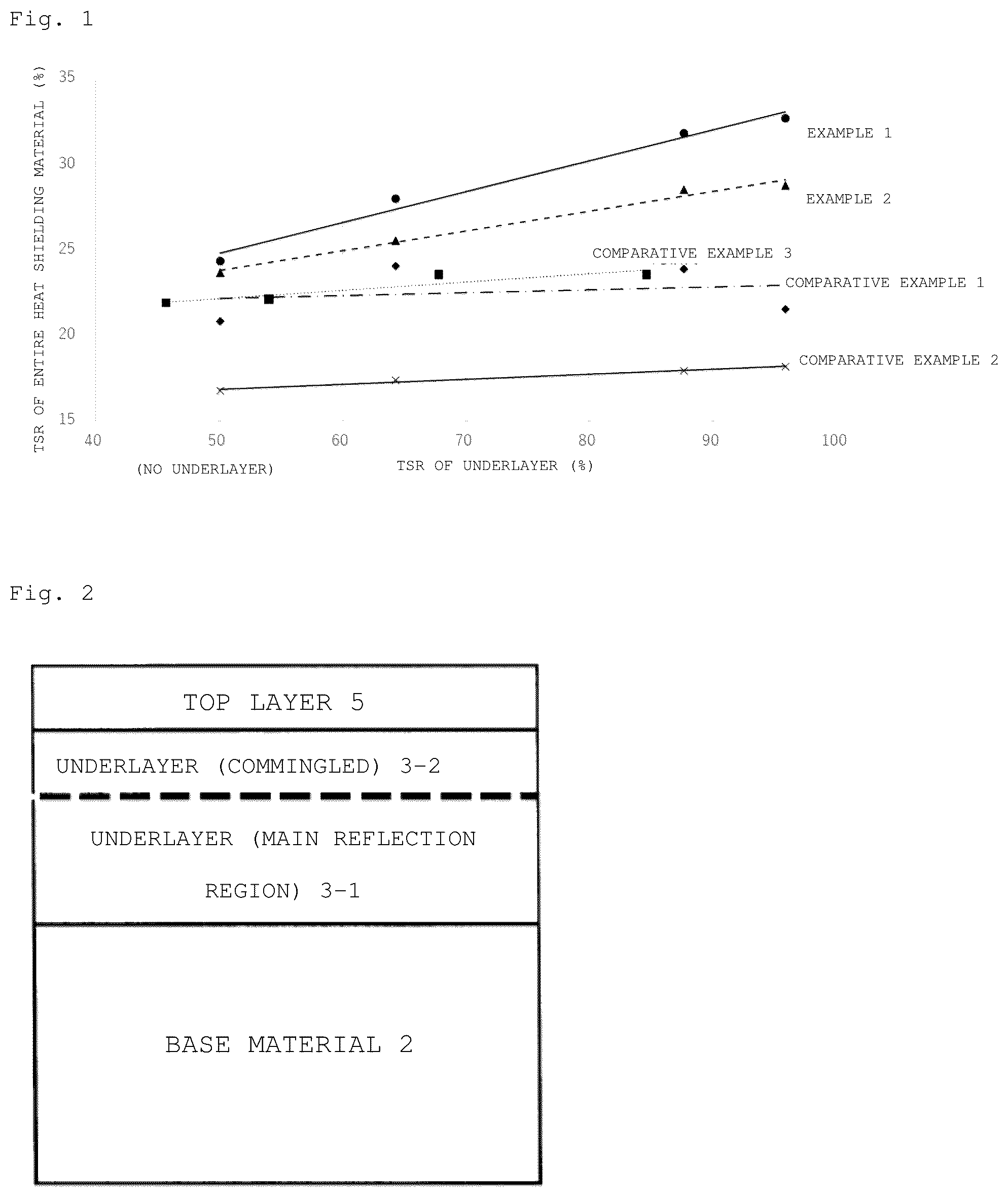 Patent US12312280 Figure 1 – Thermal barrier material formed of inorganic material, material set for producing same, material for base layers and method for producing same