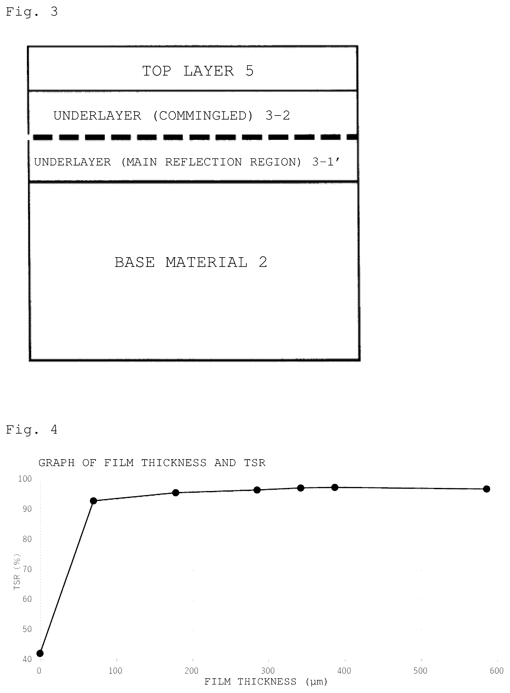 Patent US12312280 Figure 2 – Thermal barrier material formed of inorganic material, material set for producing same, material for base layers and method for producing same