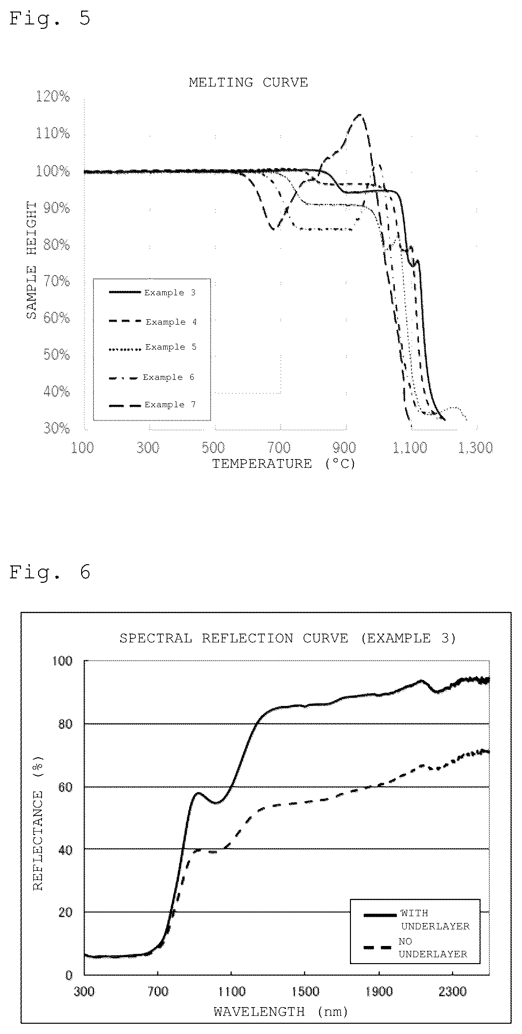 Patent US12312280 Figure 3 – Thermal barrier material formed of inorganic material, material set for producing same, material for base layers and method for producing same