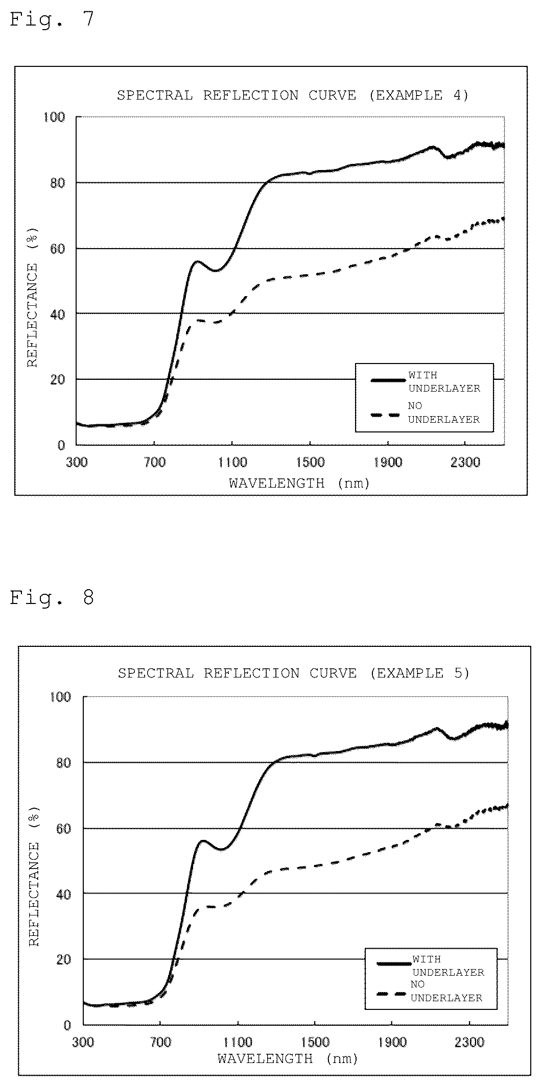 Patent US12312280 Figure 4 – Thermal barrier material formed of inorganic material, material set for producing same, material for base layers and method for producing same