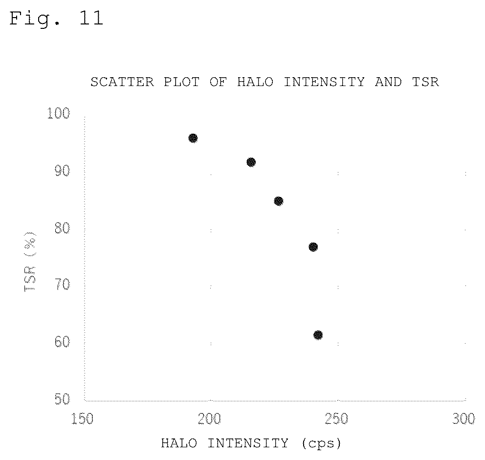 Patent US12312280 Figure 6 – Thermal barrier material formed of inorganic material, material set for producing same, material for base layers and method for producing same