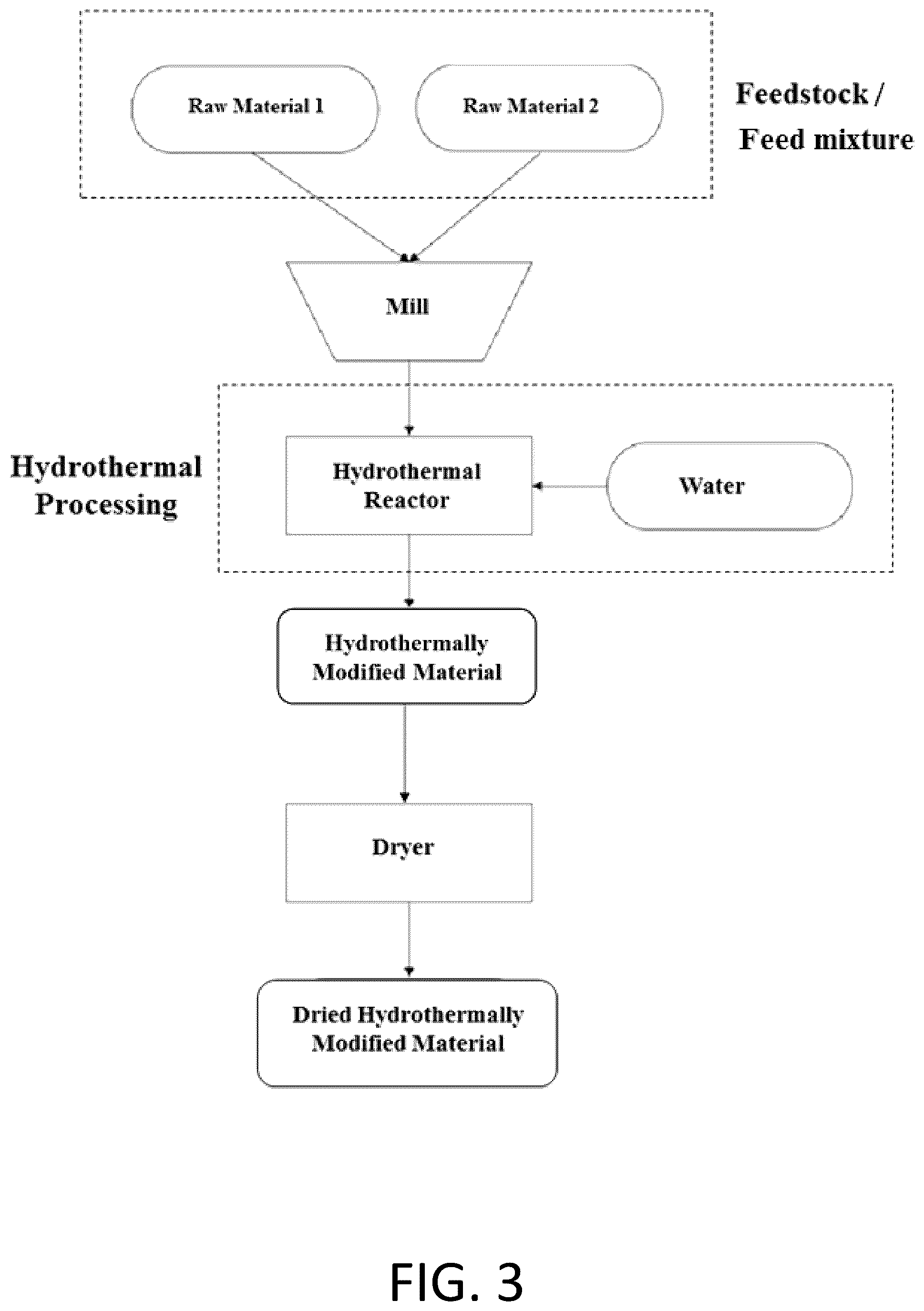 Patent US12312284 Figure 3 – Potassium-releasing material