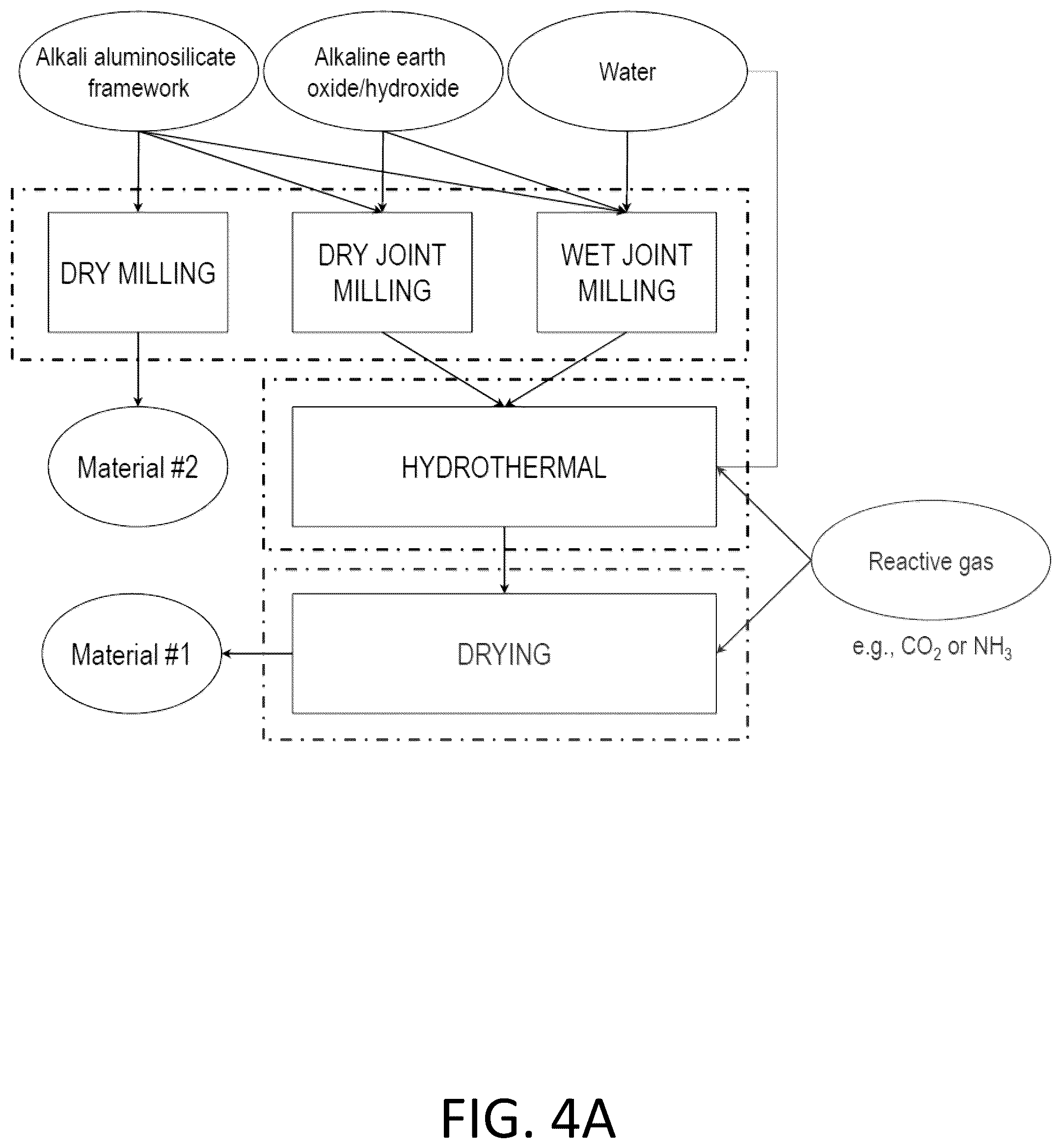 Patent US12312284 Figure 4 – Potassium-releasing material