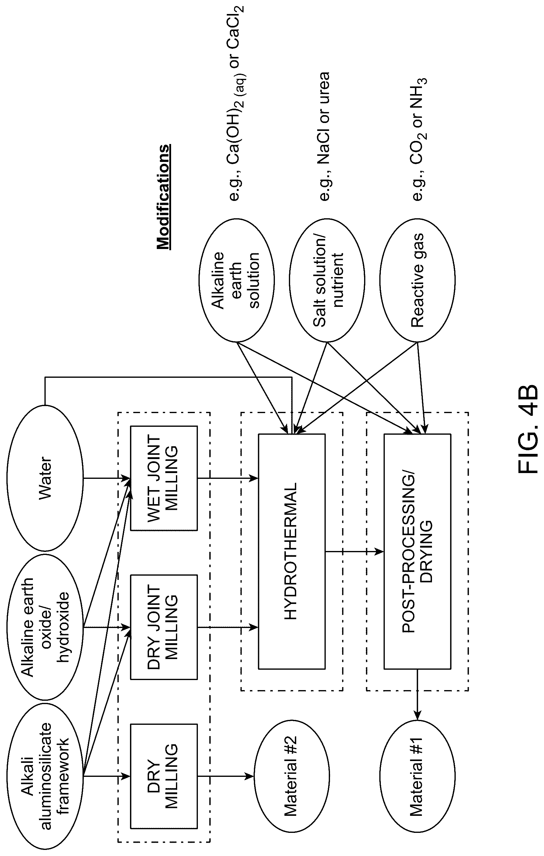 Patent US12312284 Figure 5 – Potassium-releasing material