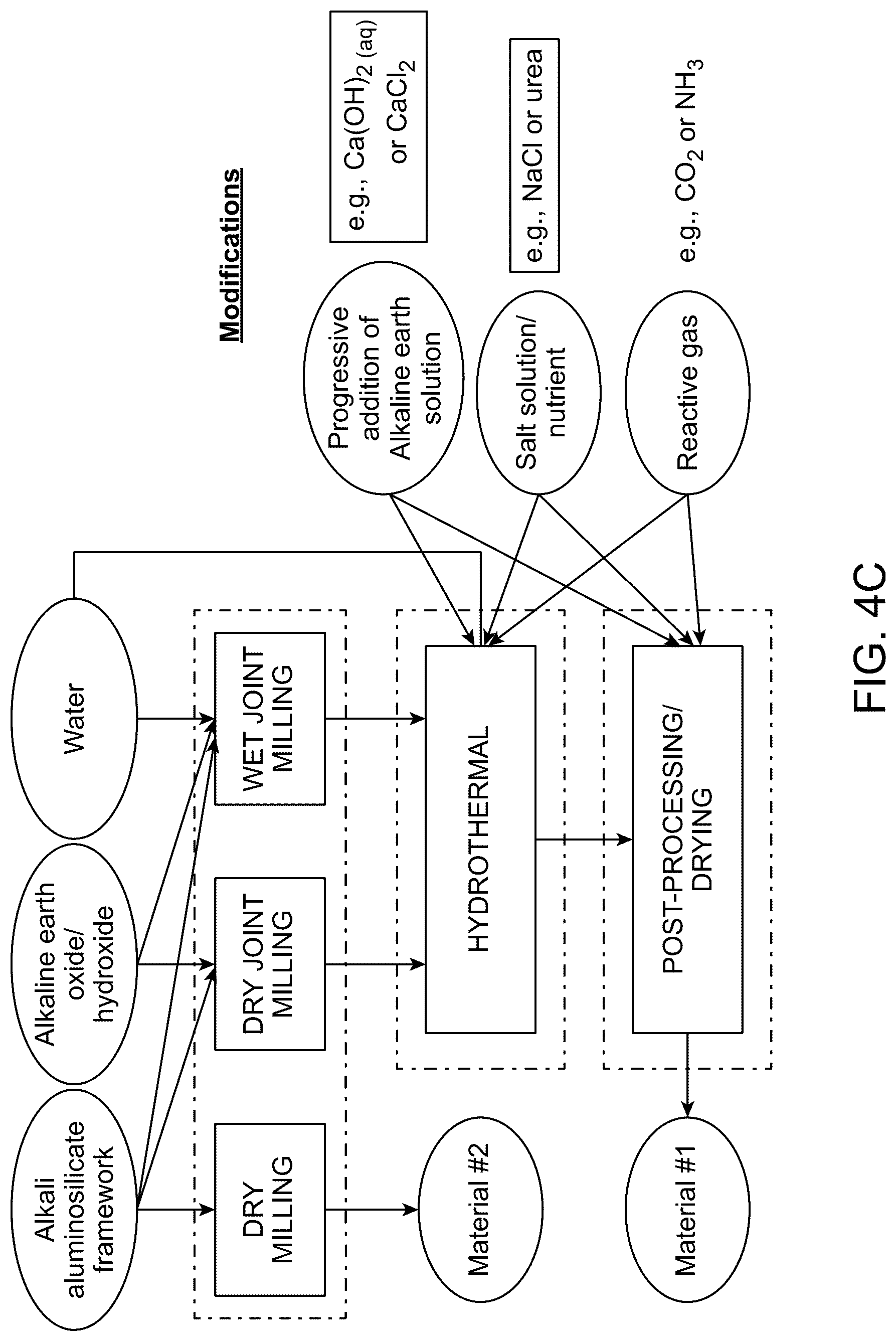 Patent US12312284 Figure 6 – Potassium-releasing material
