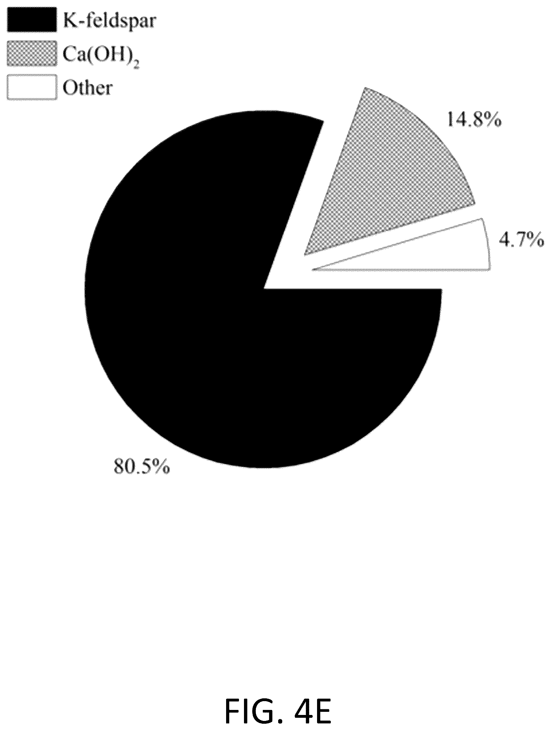 Patent US12312284 Figure 8 – Potassium-releasing material