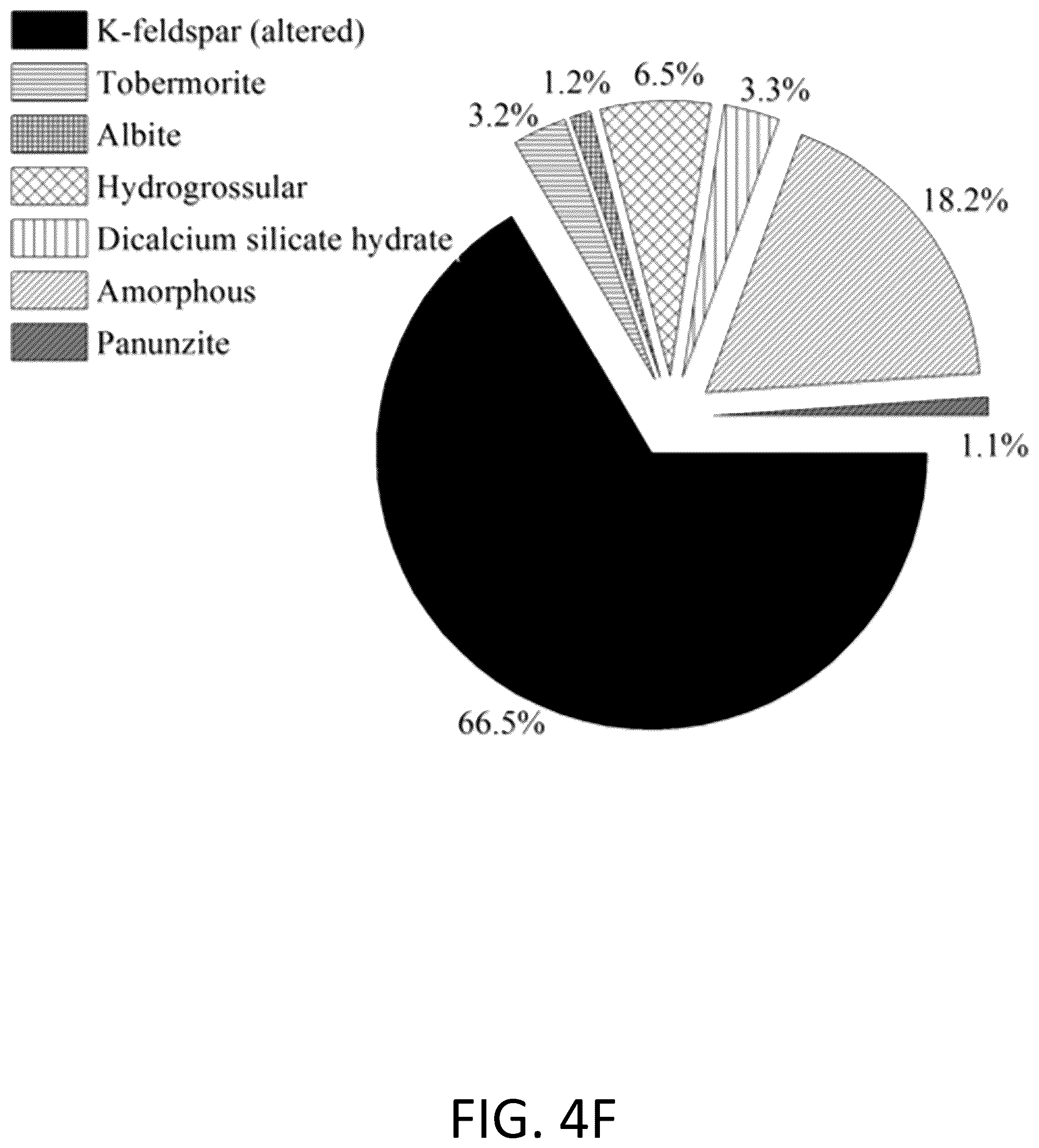 Patent US12312284 Figure 9 – Potassium-releasing material