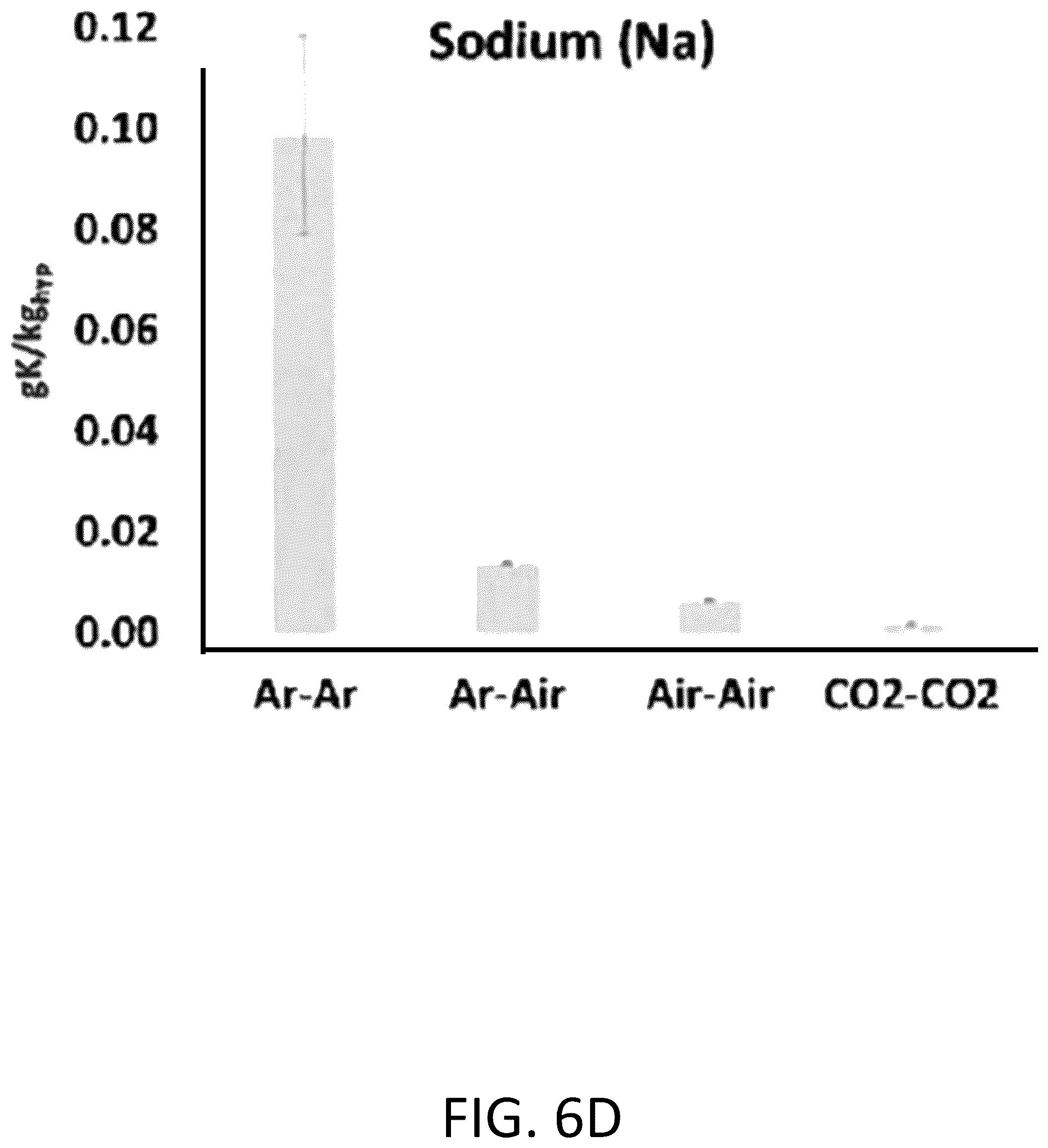 Patent US12312284 Figure 14 – Potassium-releasing material