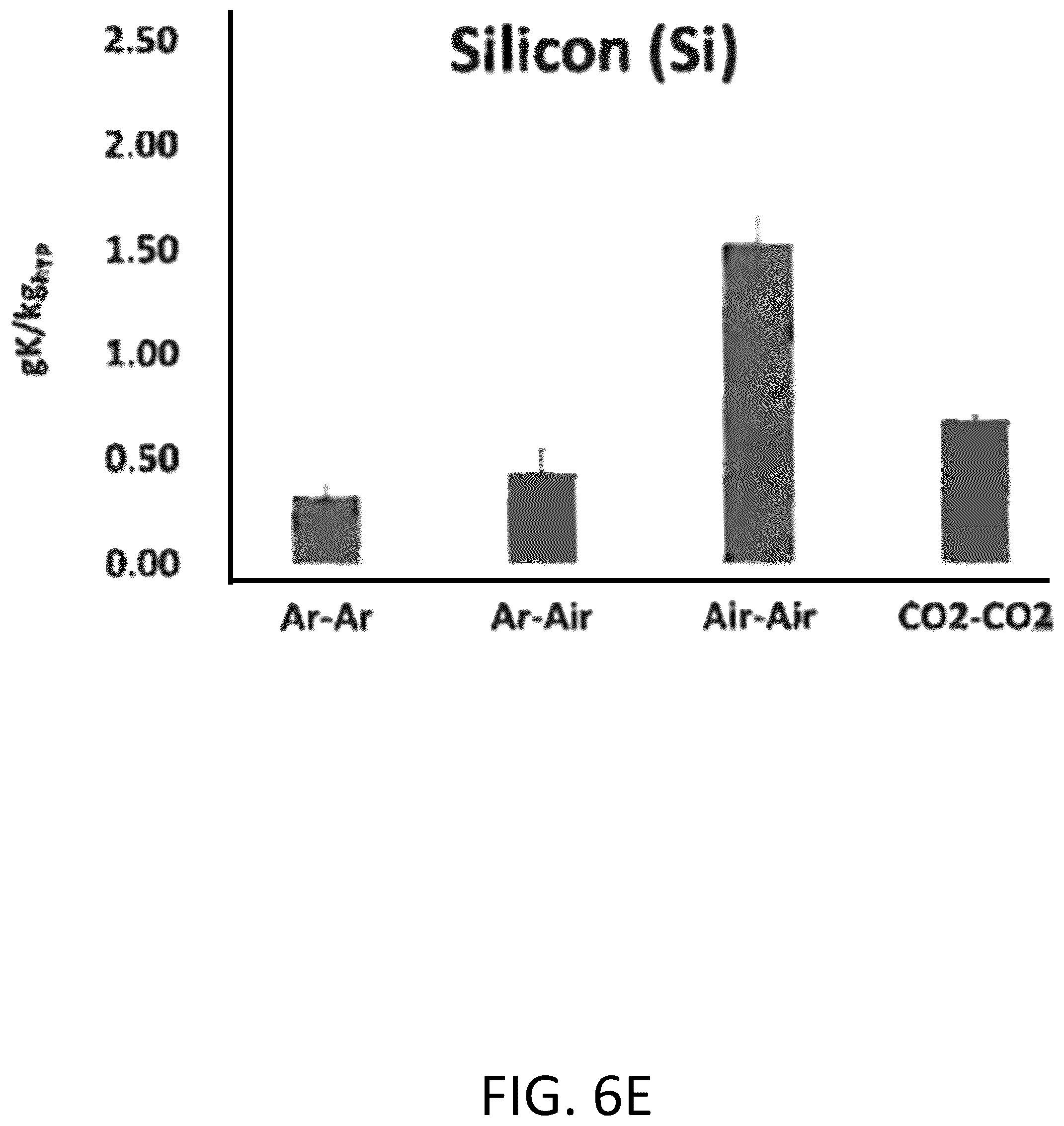 Patent US12312284 Figure 15 – Potassium-releasing material
