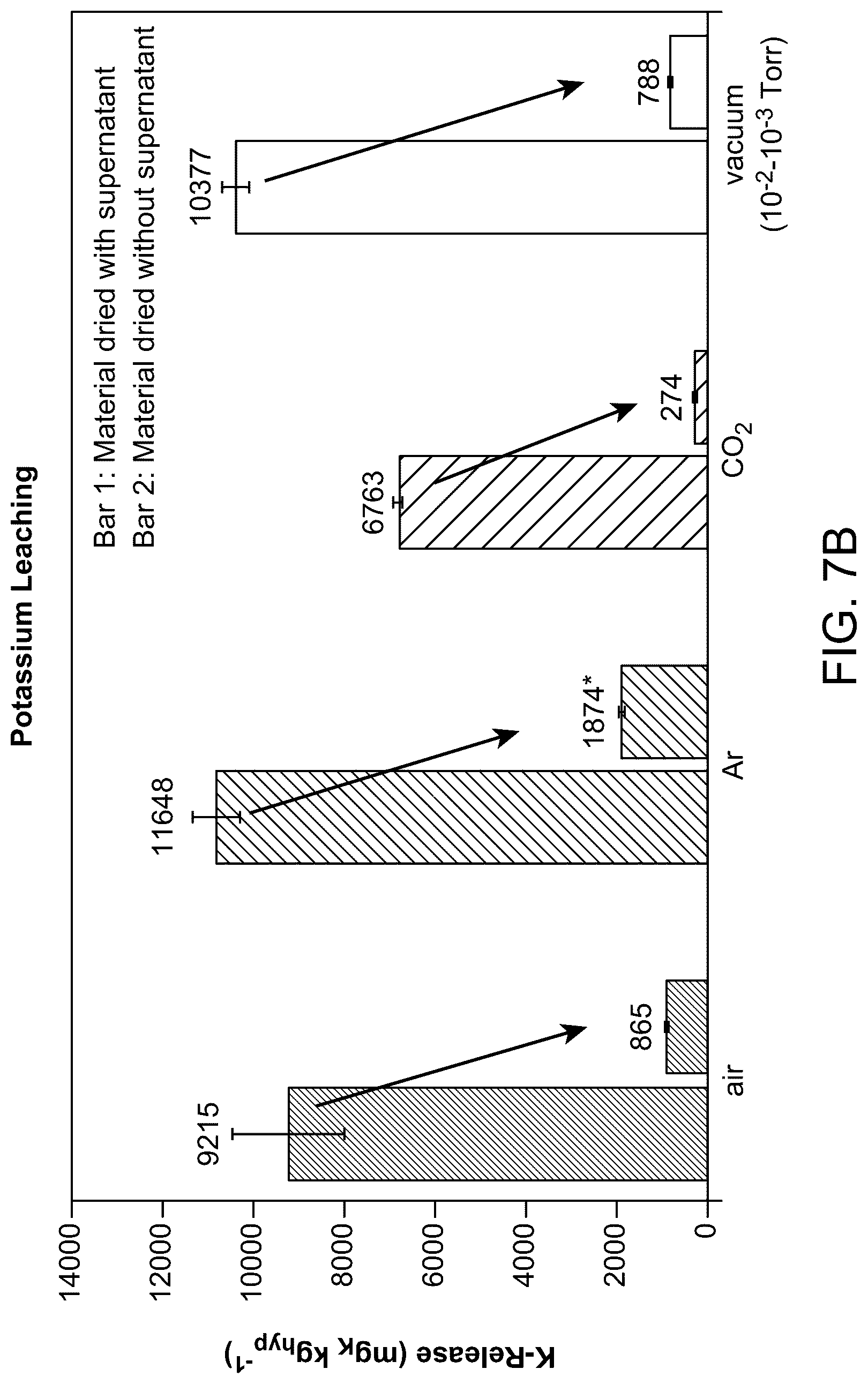 Patent US12312284 Figure 17 – Potassium-releasing material