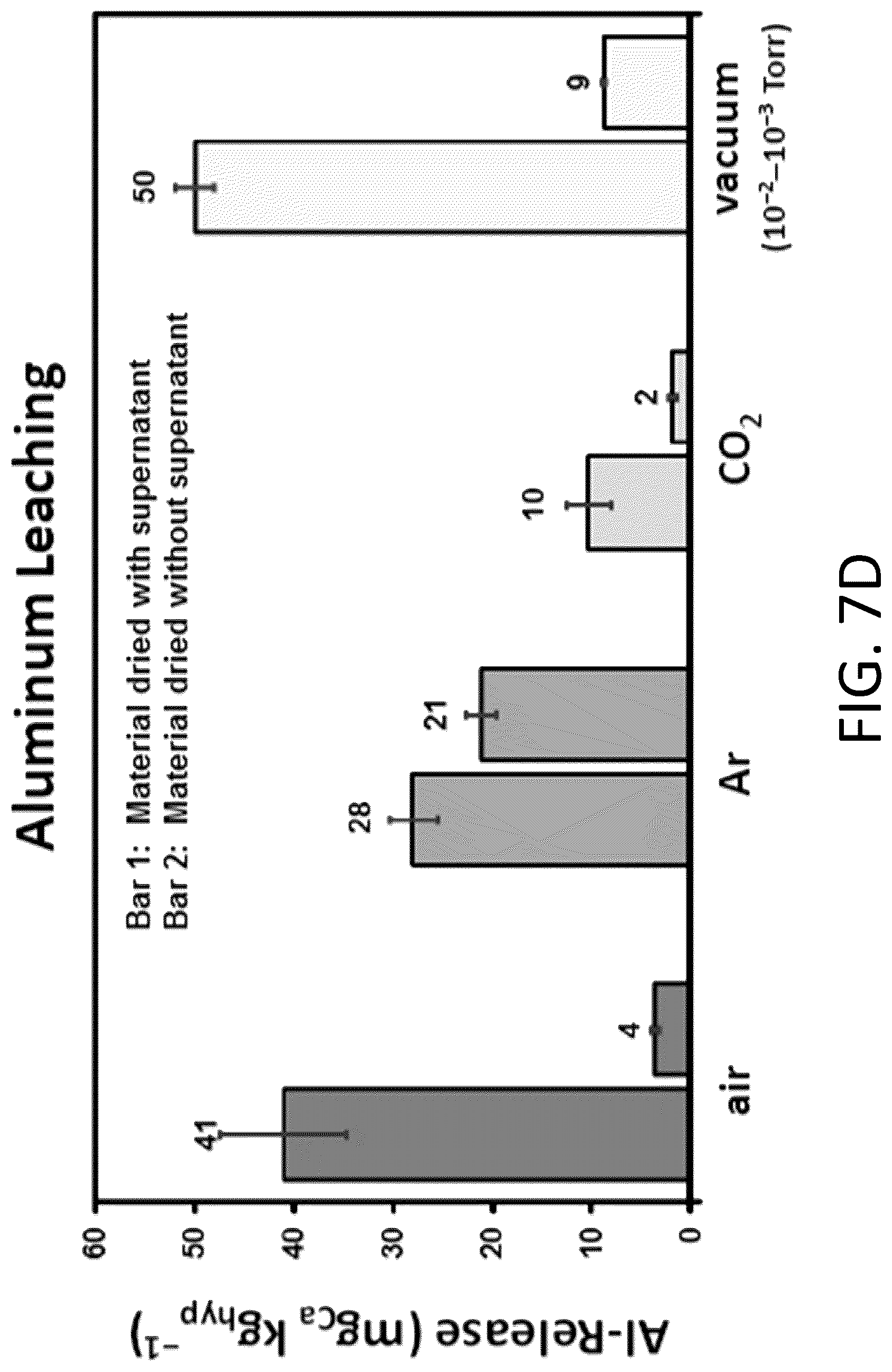 Patent US12312284 Figure 19 – Potassium-releasing material
