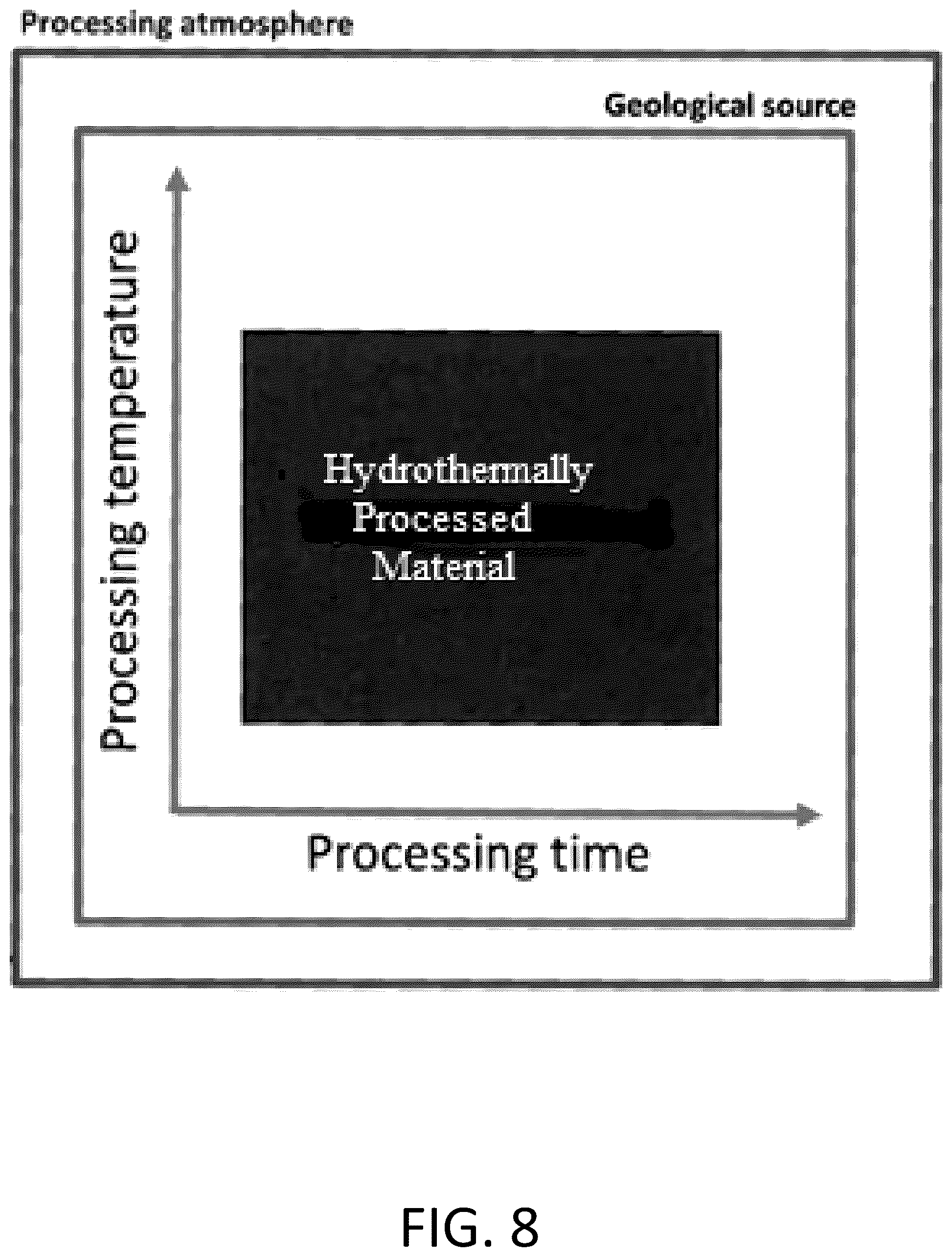 Patent US12312284 Figure 20 – Potassium-releasing material