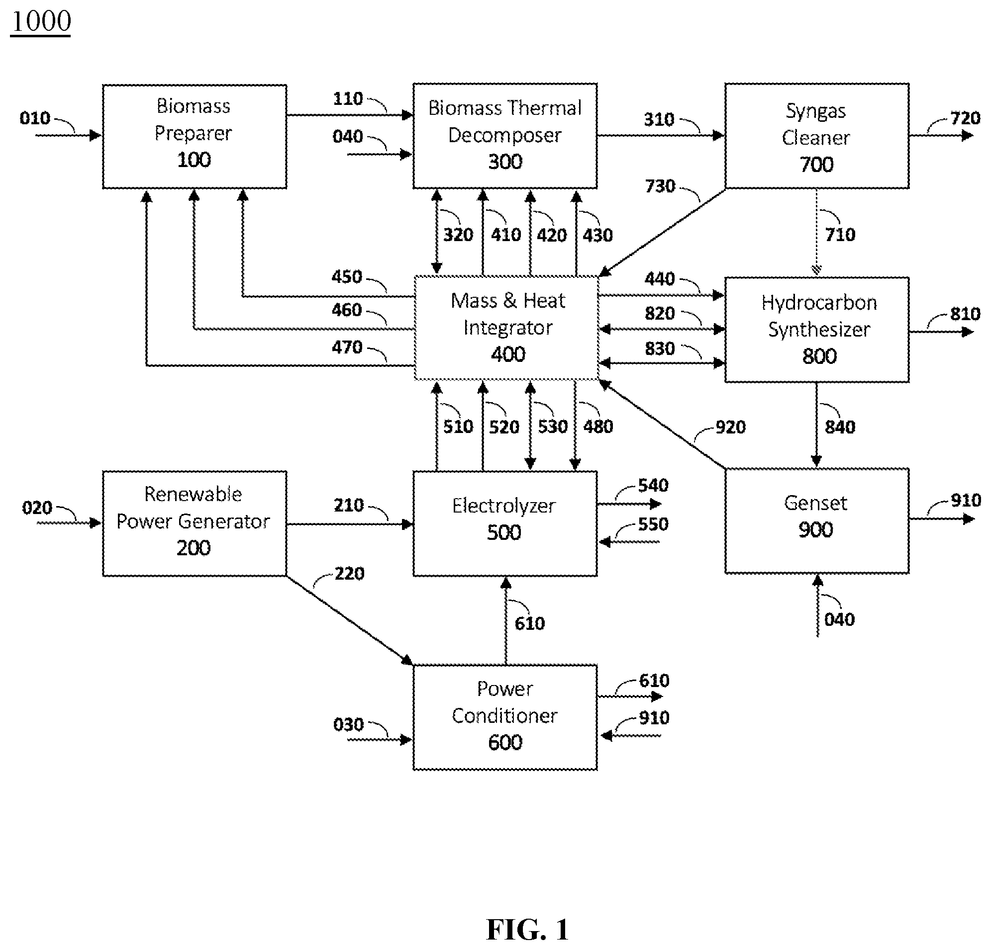 Patent US12312286 Figure 1 – Systems and/or methods for producing synthetic hydrocarbons from biomass