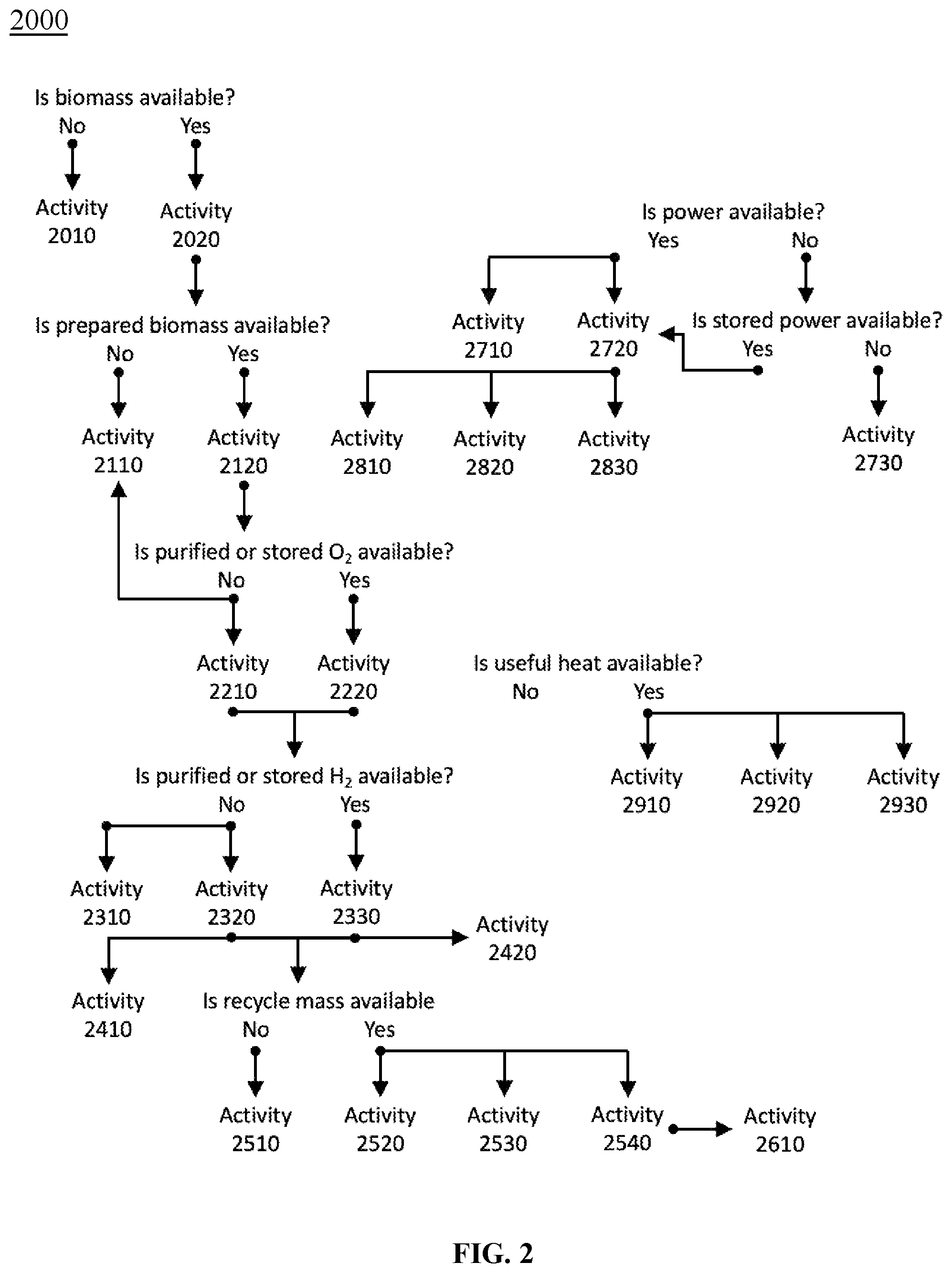 Patent US12312286 Figure 2 – Systems and/or methods for producing synthetic hydrocarbons from biomass