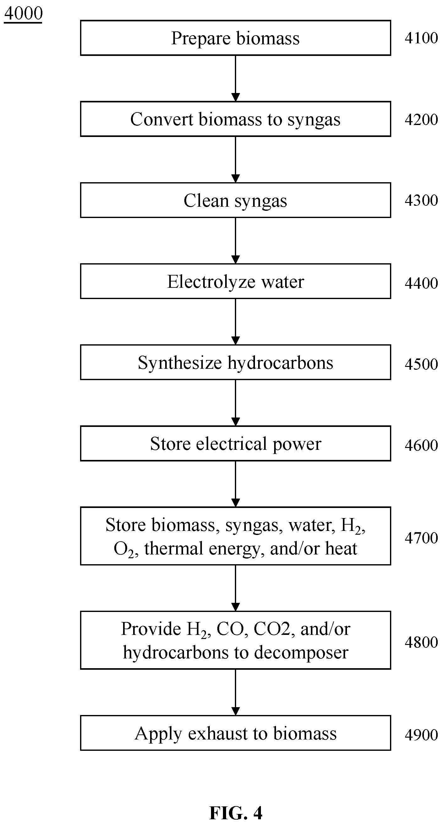 Patent US12312286 Figure 4 – Systems and/or methods for producing synthetic hydrocarbons from biomass