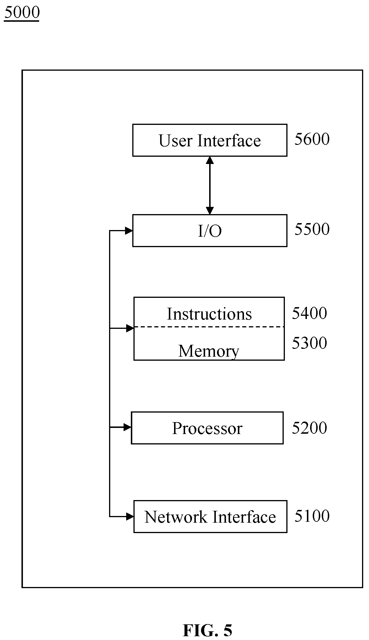 Patent US12312286 Figure 5 – Systems and/or methods for producing synthetic hydrocarbons from biomass