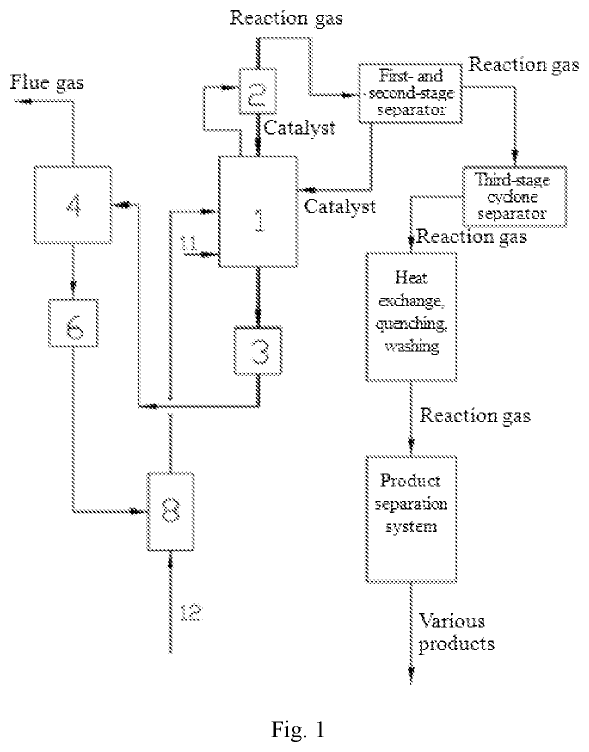 Patent US12312287 Figure 1 – Method and device thereof for improving selectivity of oxygenate conversion to low-carbon olefin