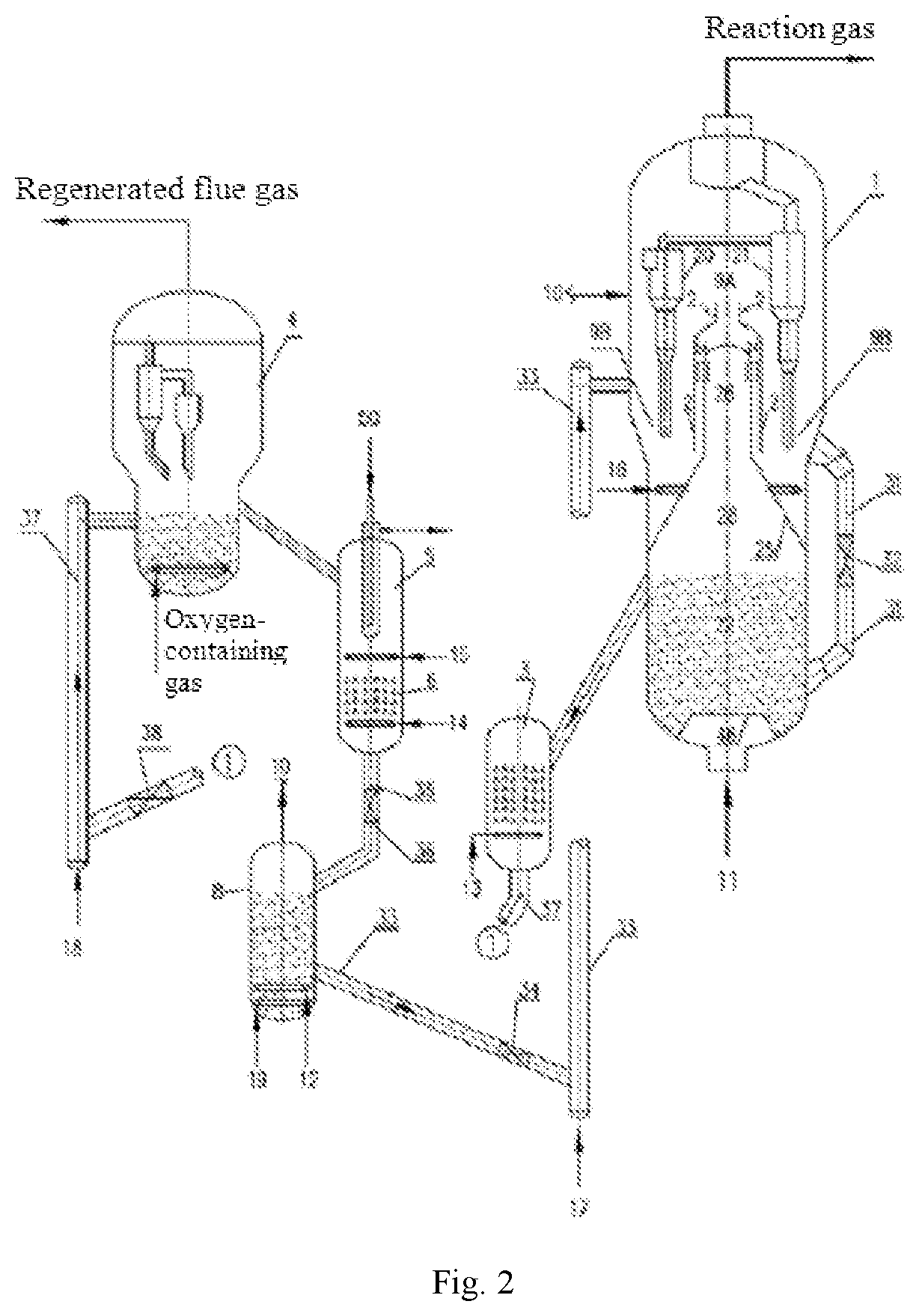 Patent US12312287 Figure 2 – Method and device thereof for improving selectivity of oxygenate conversion to low-carbon olefin
