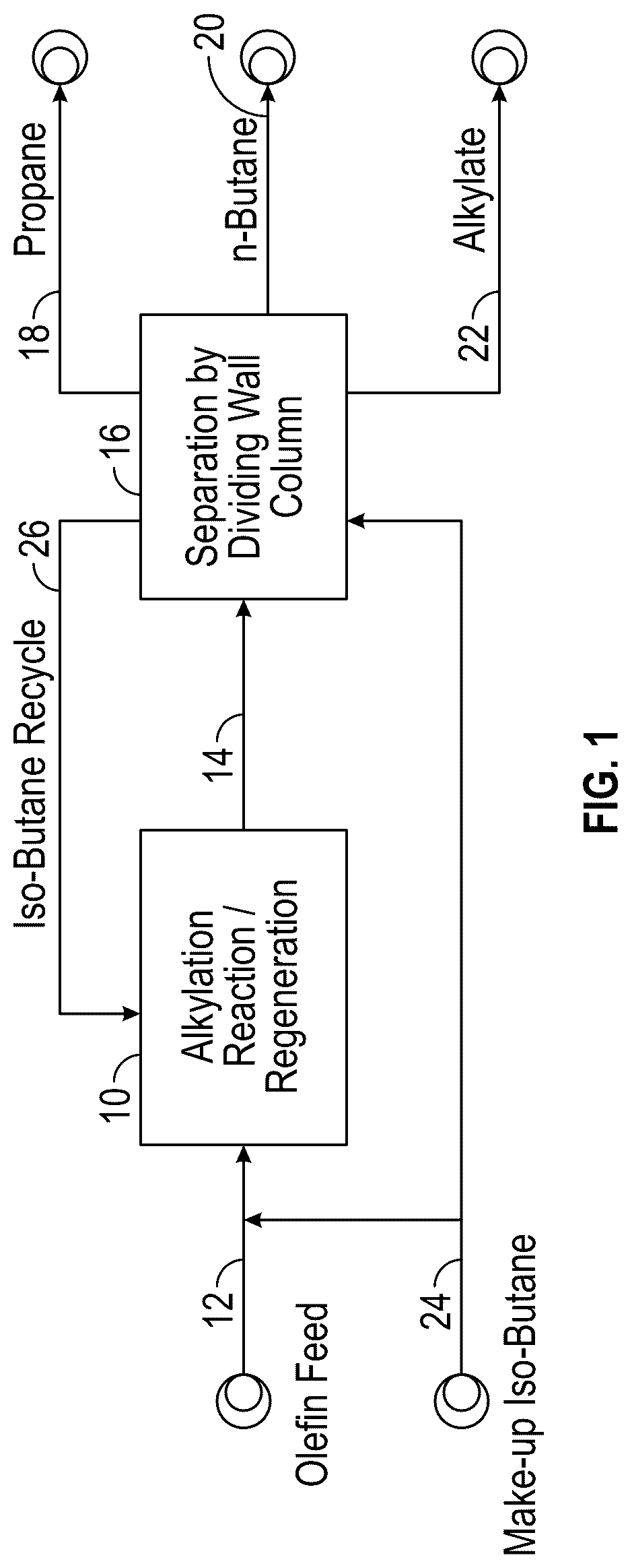 Patent US12312289 Figure 1 – Dividing wall column in alkylation process for reactor recycle and product separation