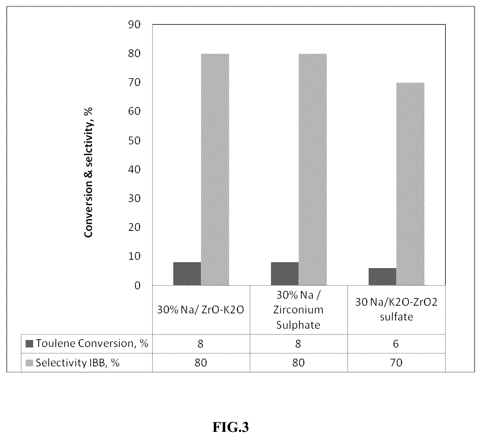 Patent US12312290 Figure 6 – Isobutyl benzene and a process for synthesis of isobutyl benzene by using a catalyst