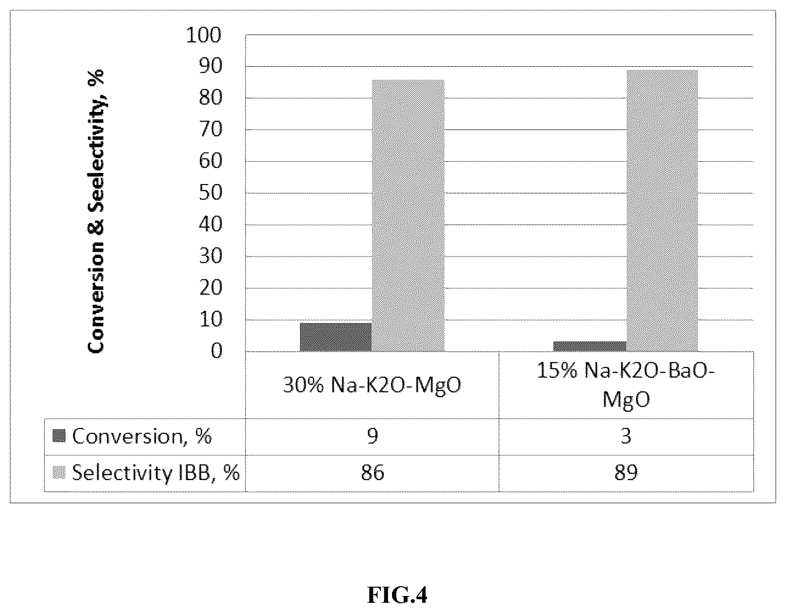 Patent US12312290 Figure 7 – Isobutyl benzene and a process for synthesis of isobutyl benzene by using a catalyst