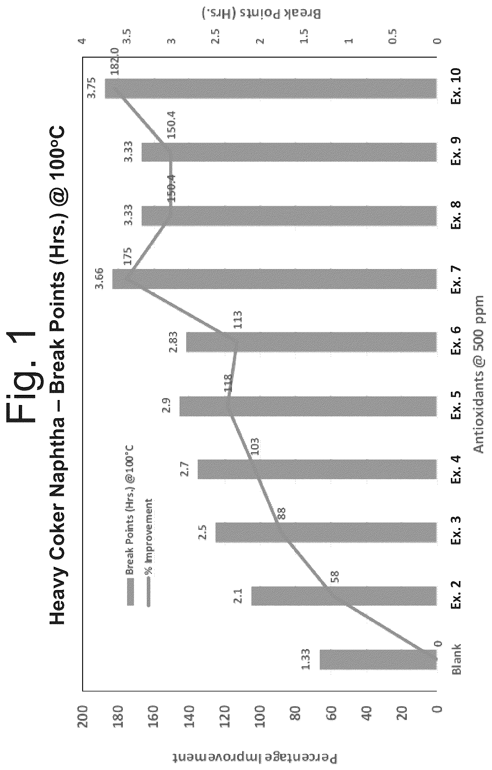 Patent US12312291 Figure 1 – Oxygenated aromatic amines and use as antioxidants