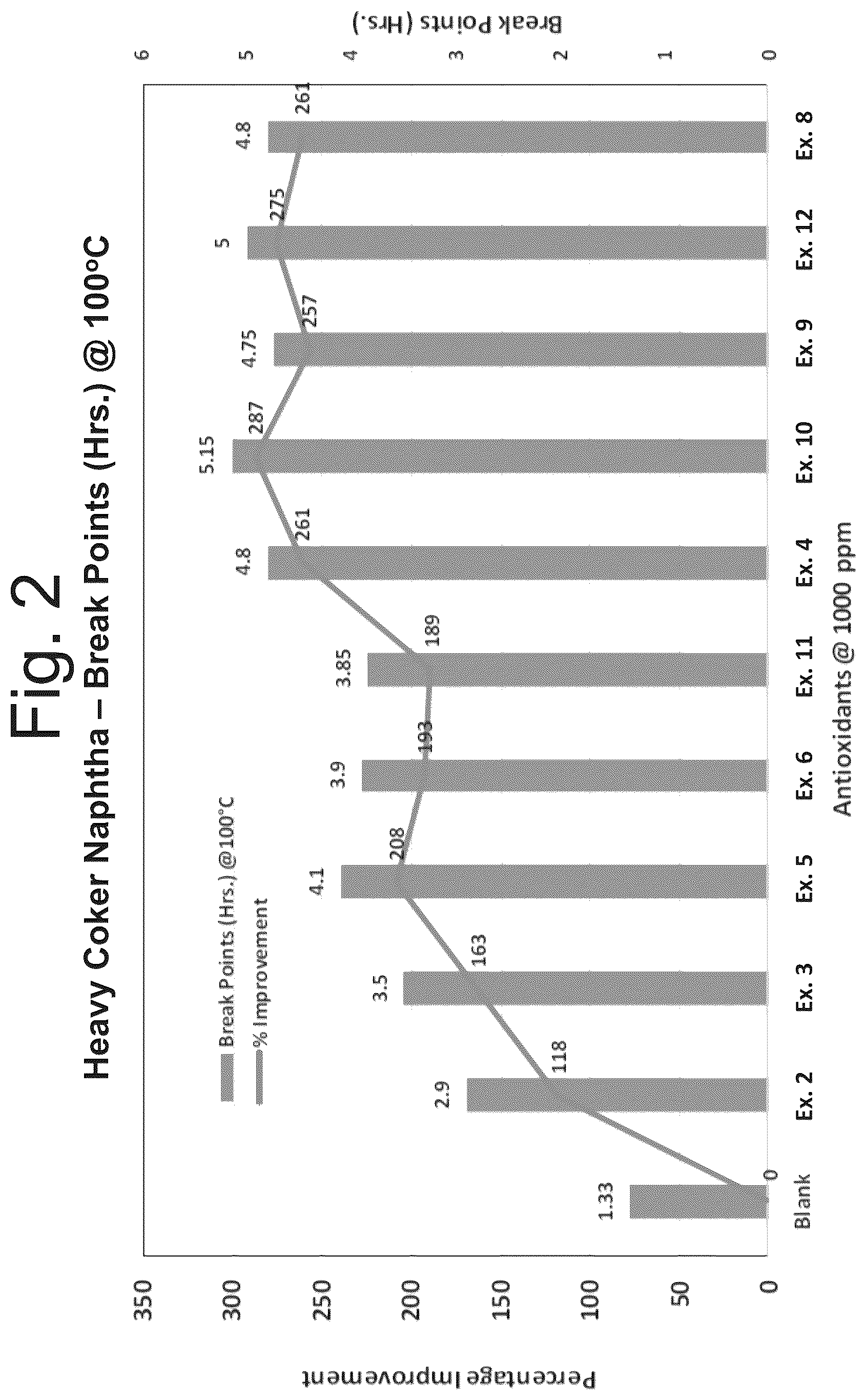 Patent US12312291 Figure 2 – Oxygenated aromatic amines and use as antioxidants